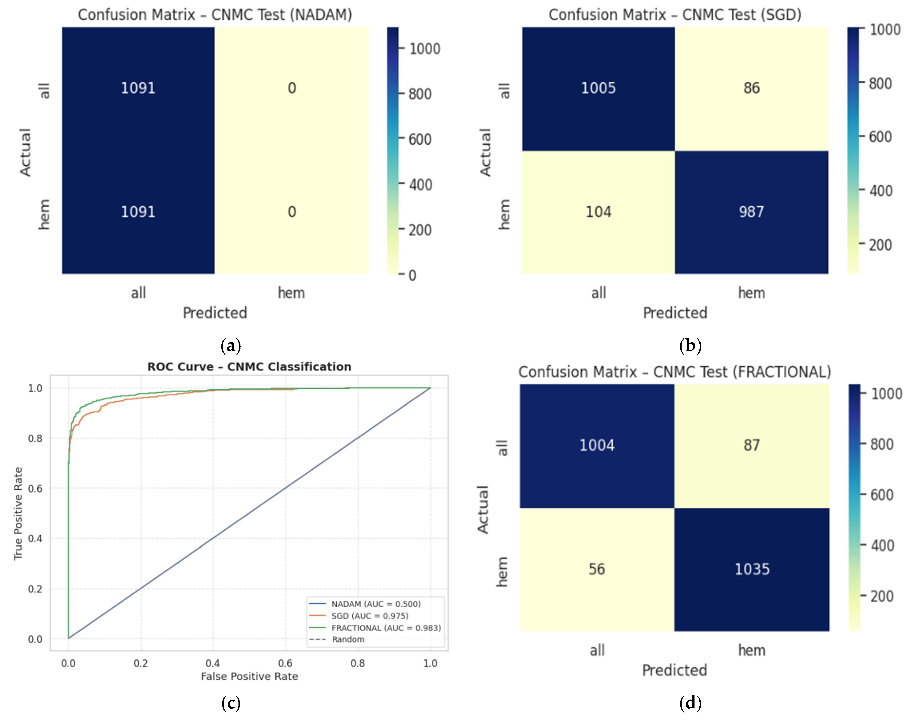 Diagnostics 15 02040 g015