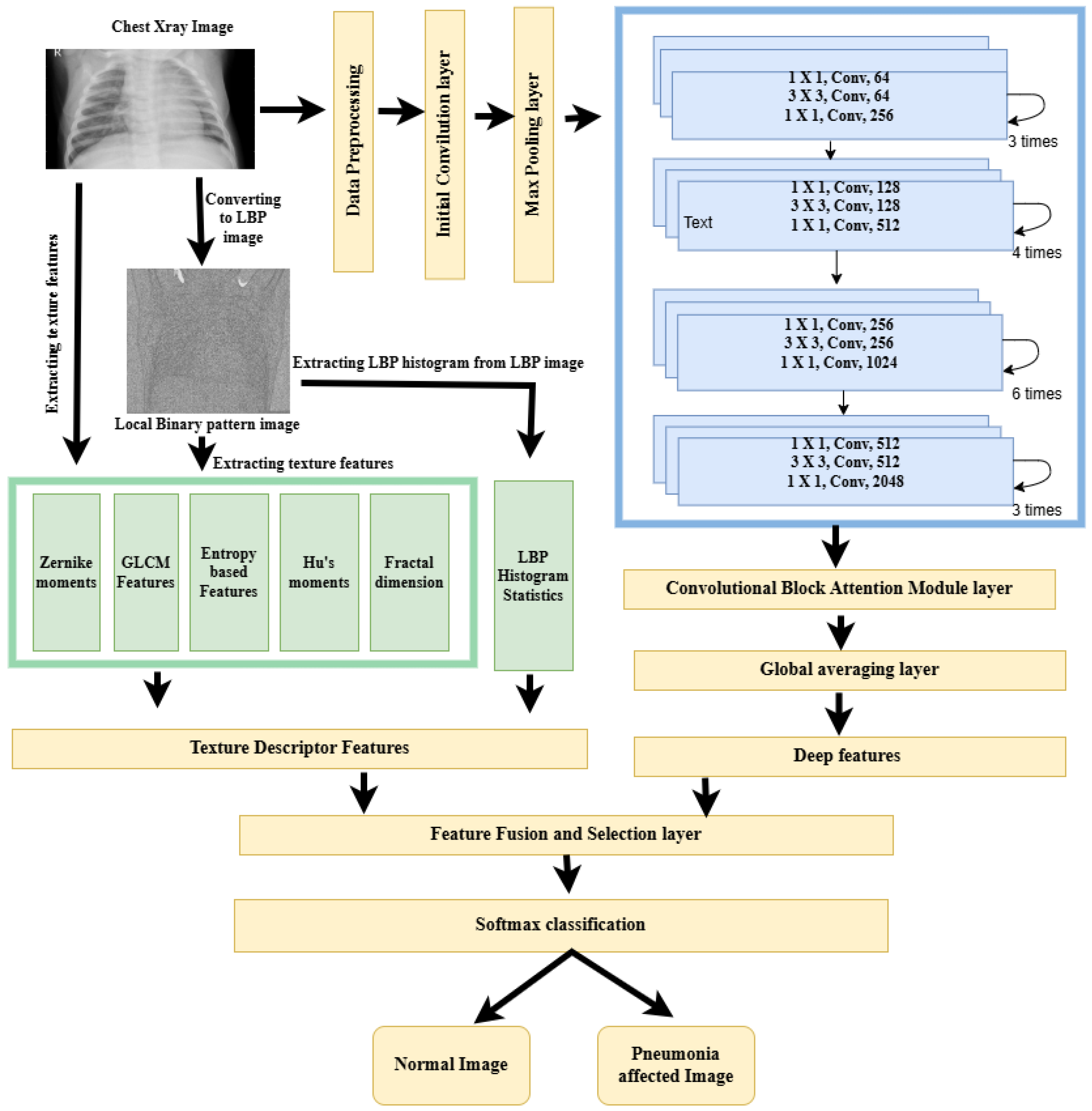 Diagnostics 15 02041 g002