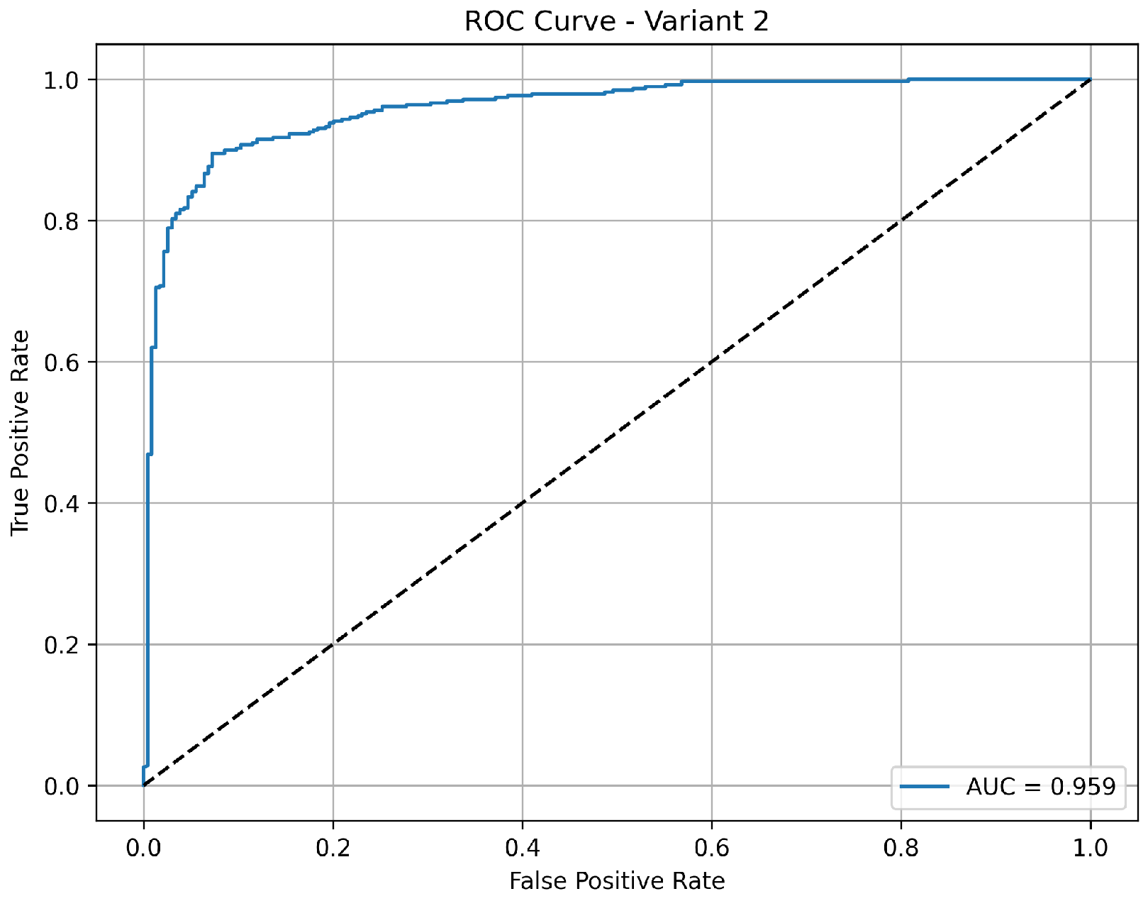 Diagnostics 15 02041 g004