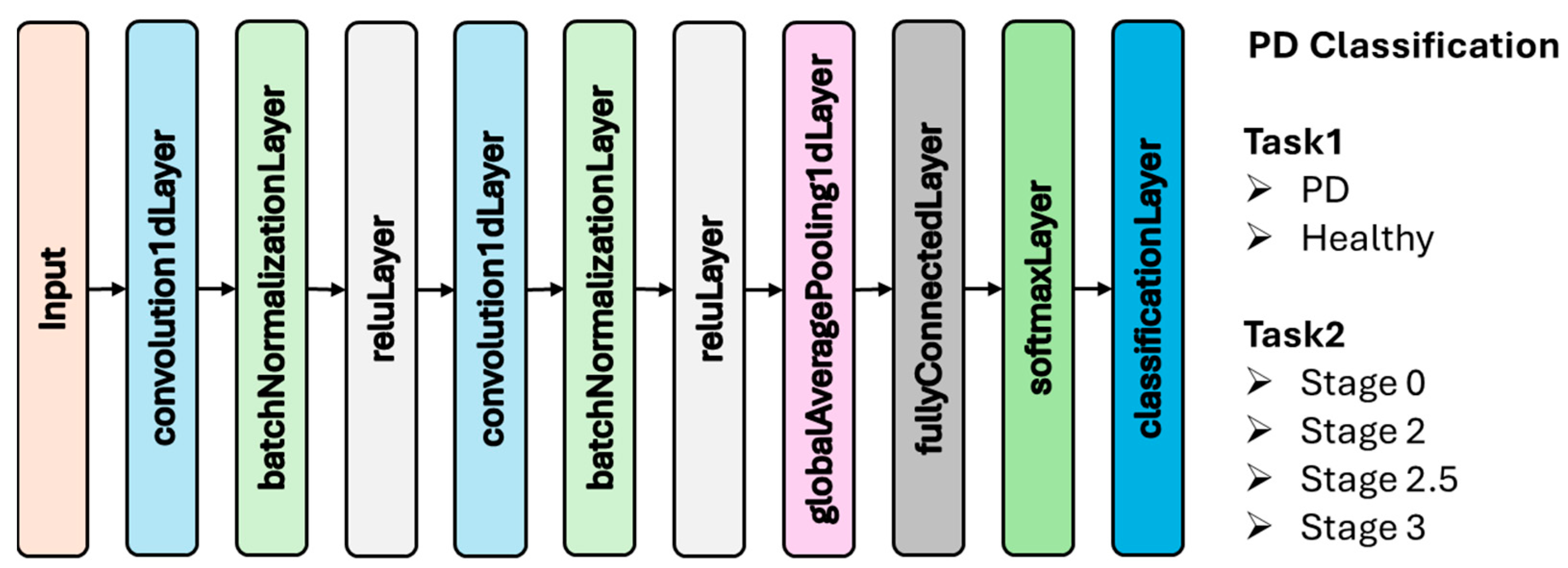 Diagnostics 15 02046 g004