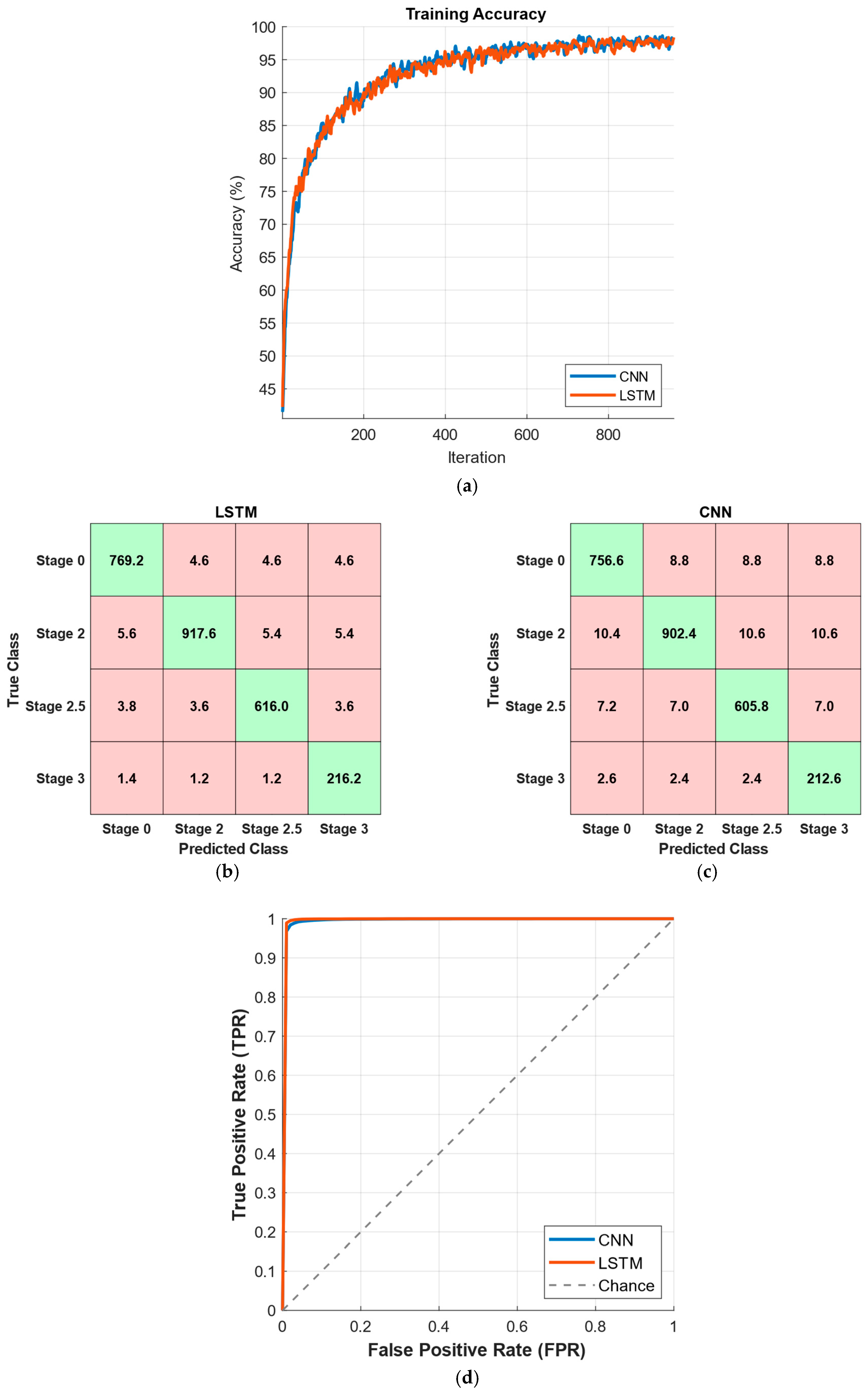Diagnostics 15 02046 g007