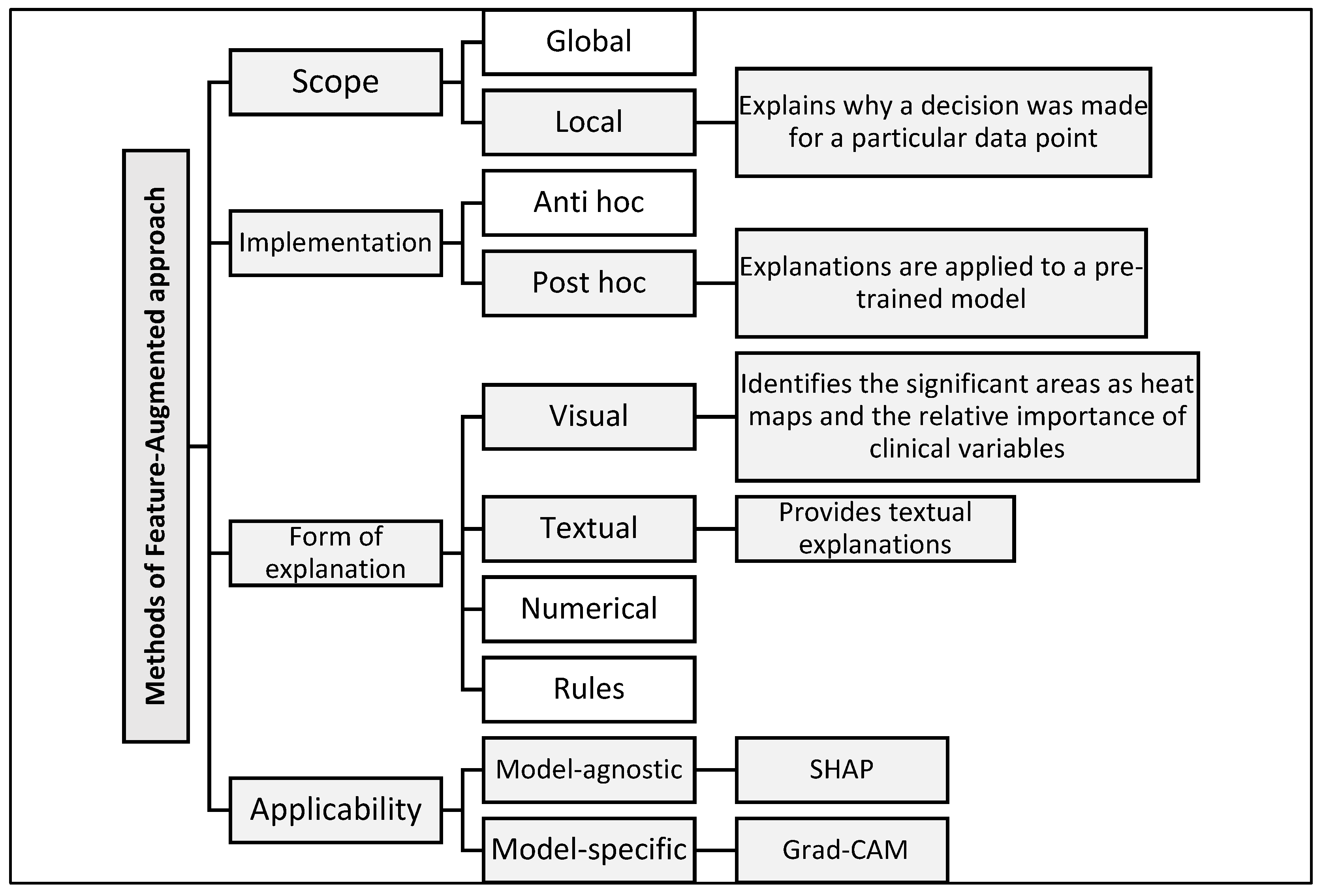 Diagnostics 15 02060 g002 Diagnostics 15 02060 g002