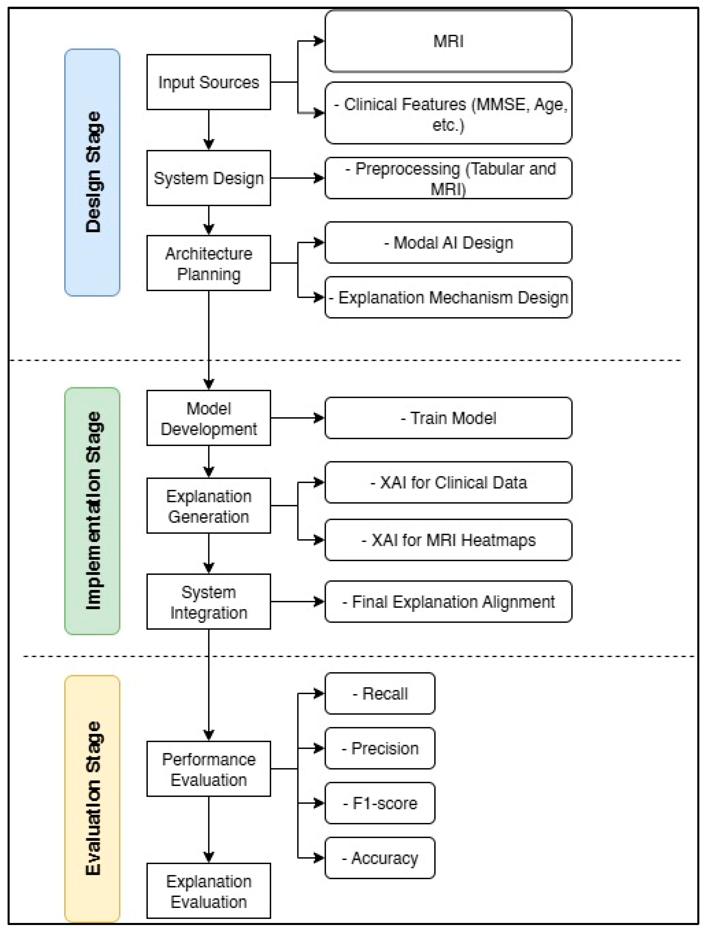 Diagnostics 15 02060 g003 Diagnostics 15 02060 g003