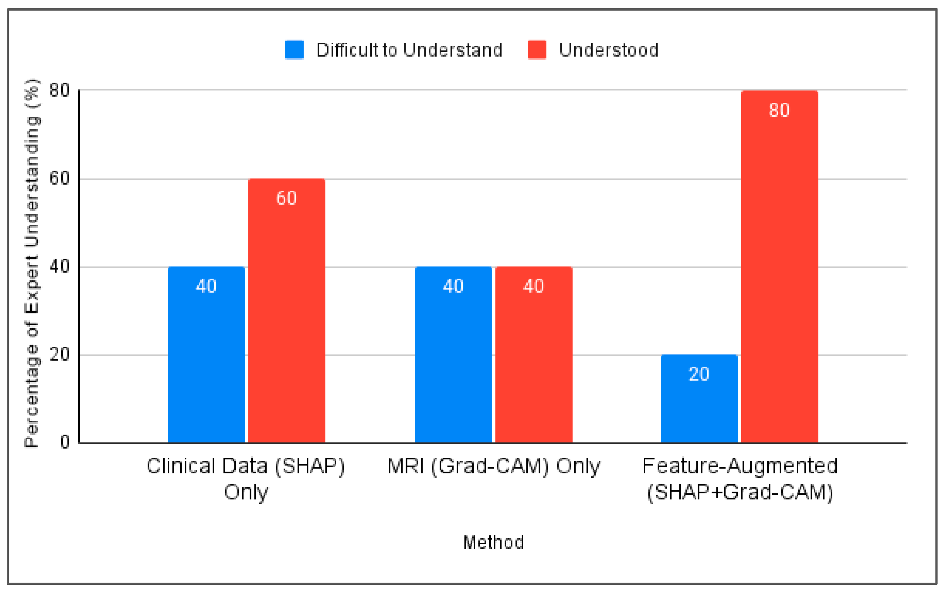 Diagnostics 15 02060 g005 Diagnostics 15 02060 g005