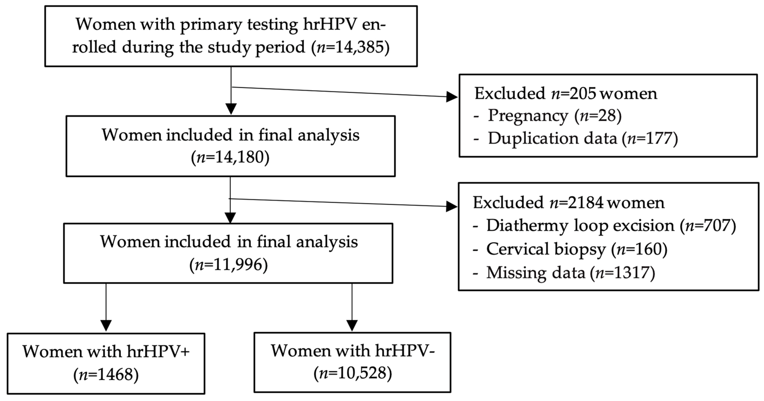 Diagnostics 15 02066 g002 Diagnostics 15 02066 g002