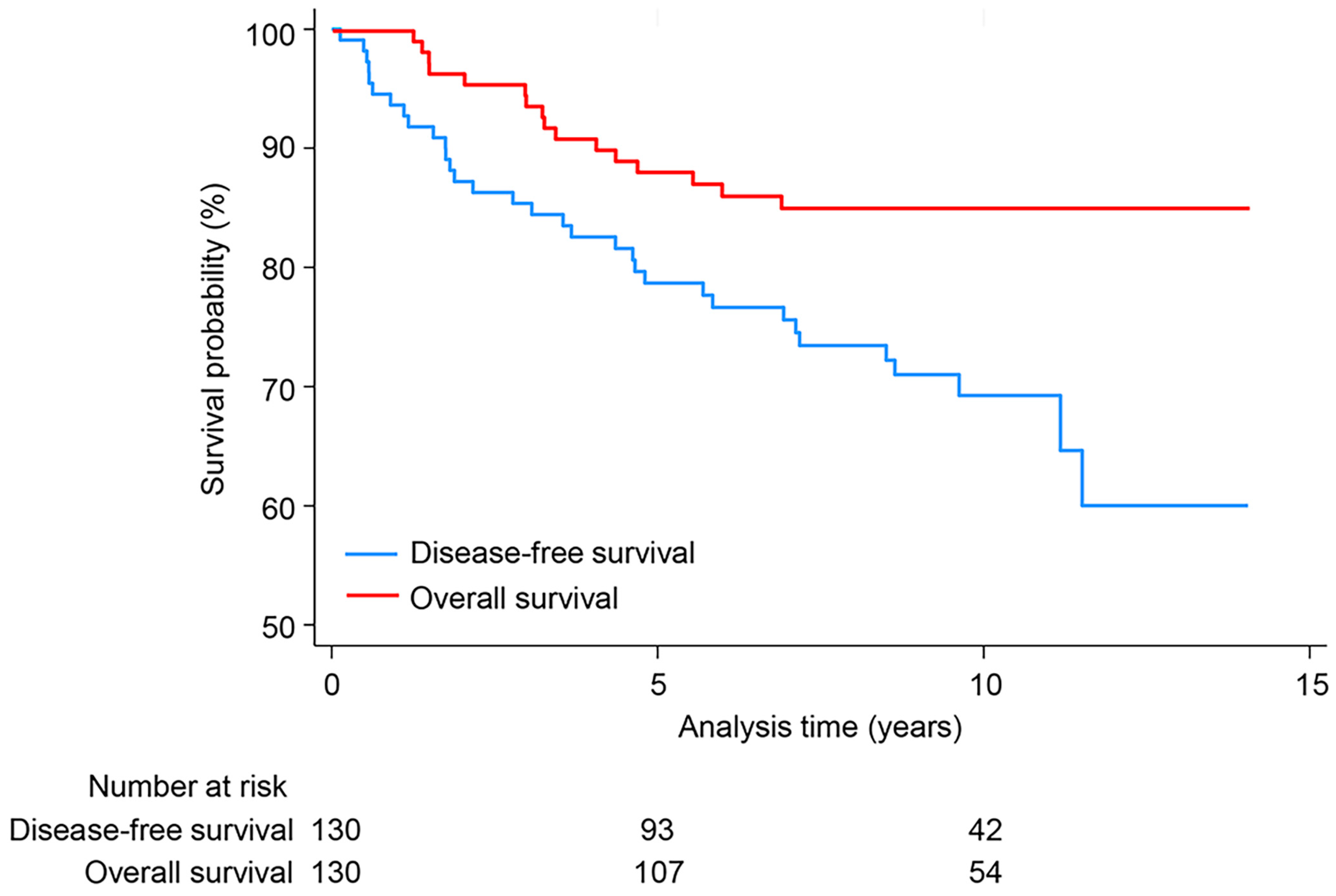 Diagnostics 15 02072 g002 Diagnostics 15 02072 g002