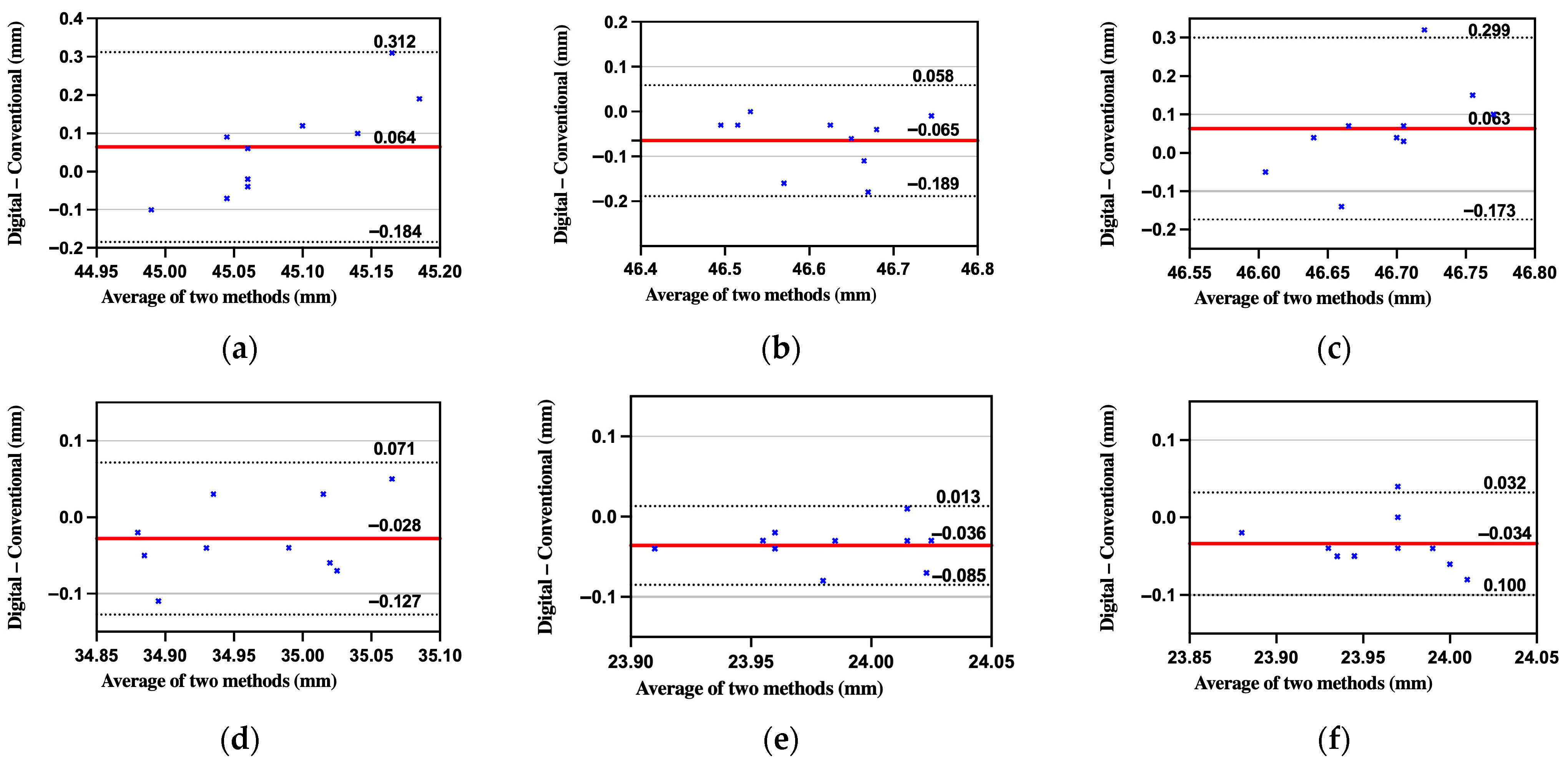 Diagnostics 15 02077 g006 Diagnostics 15 02077 g006