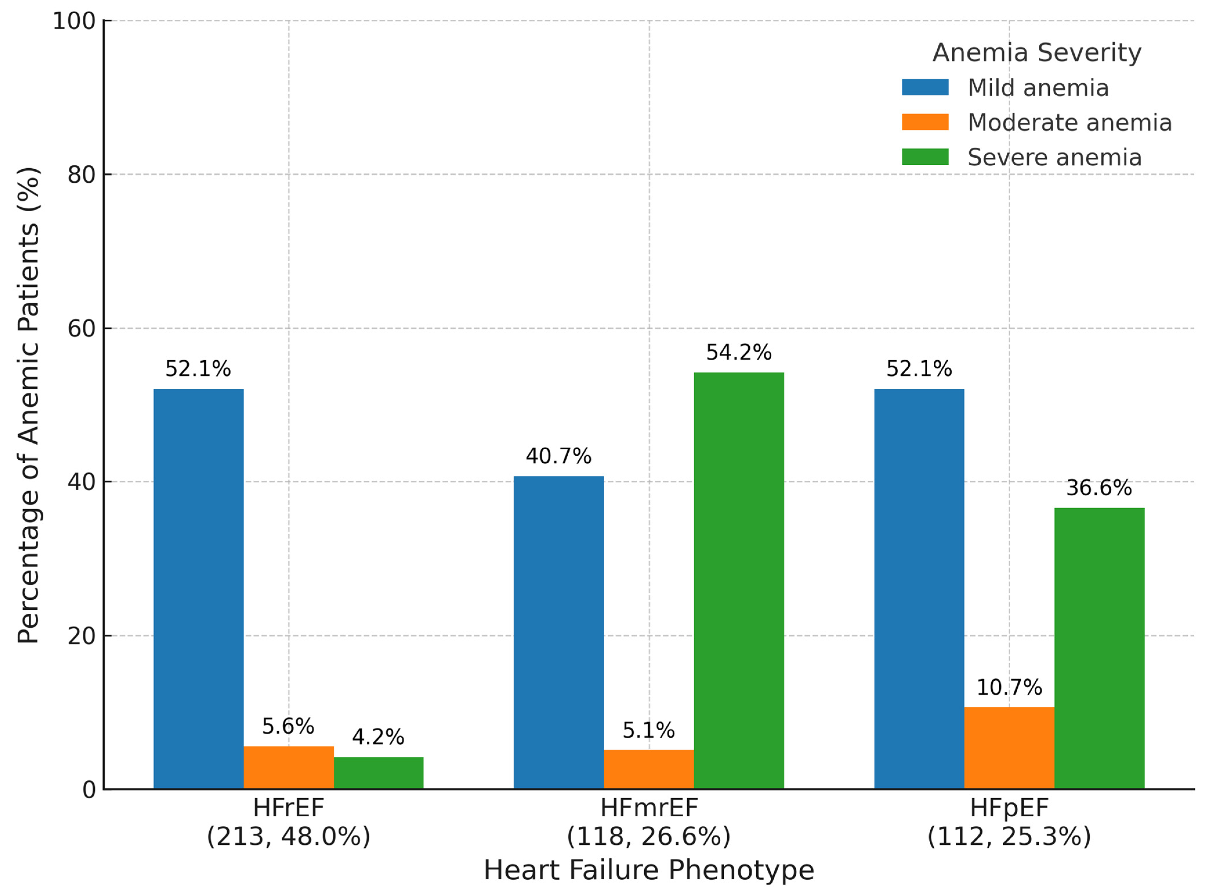 Diagnostics 15 02079 g001