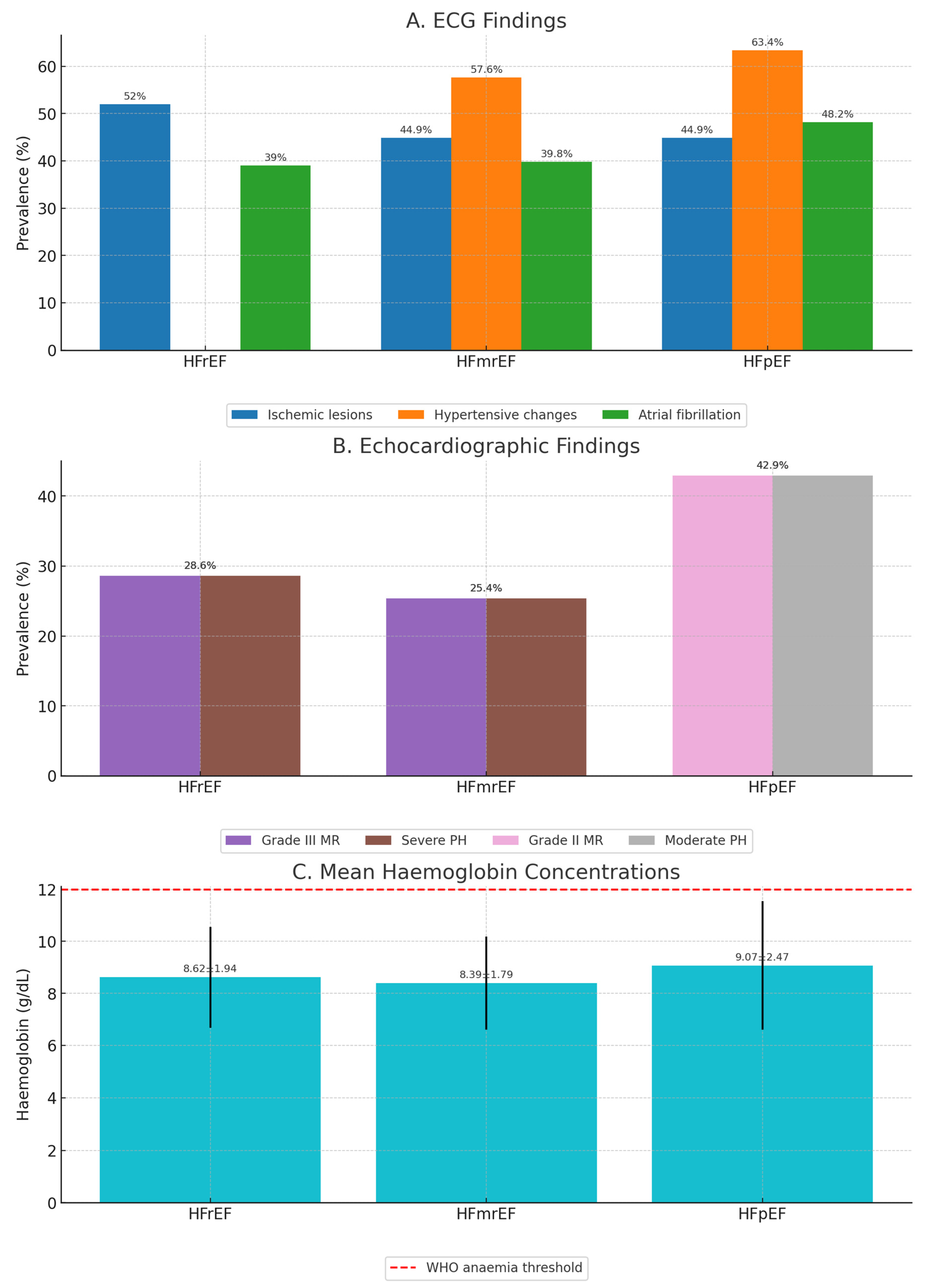 Diagnostics 15 02079 g002
