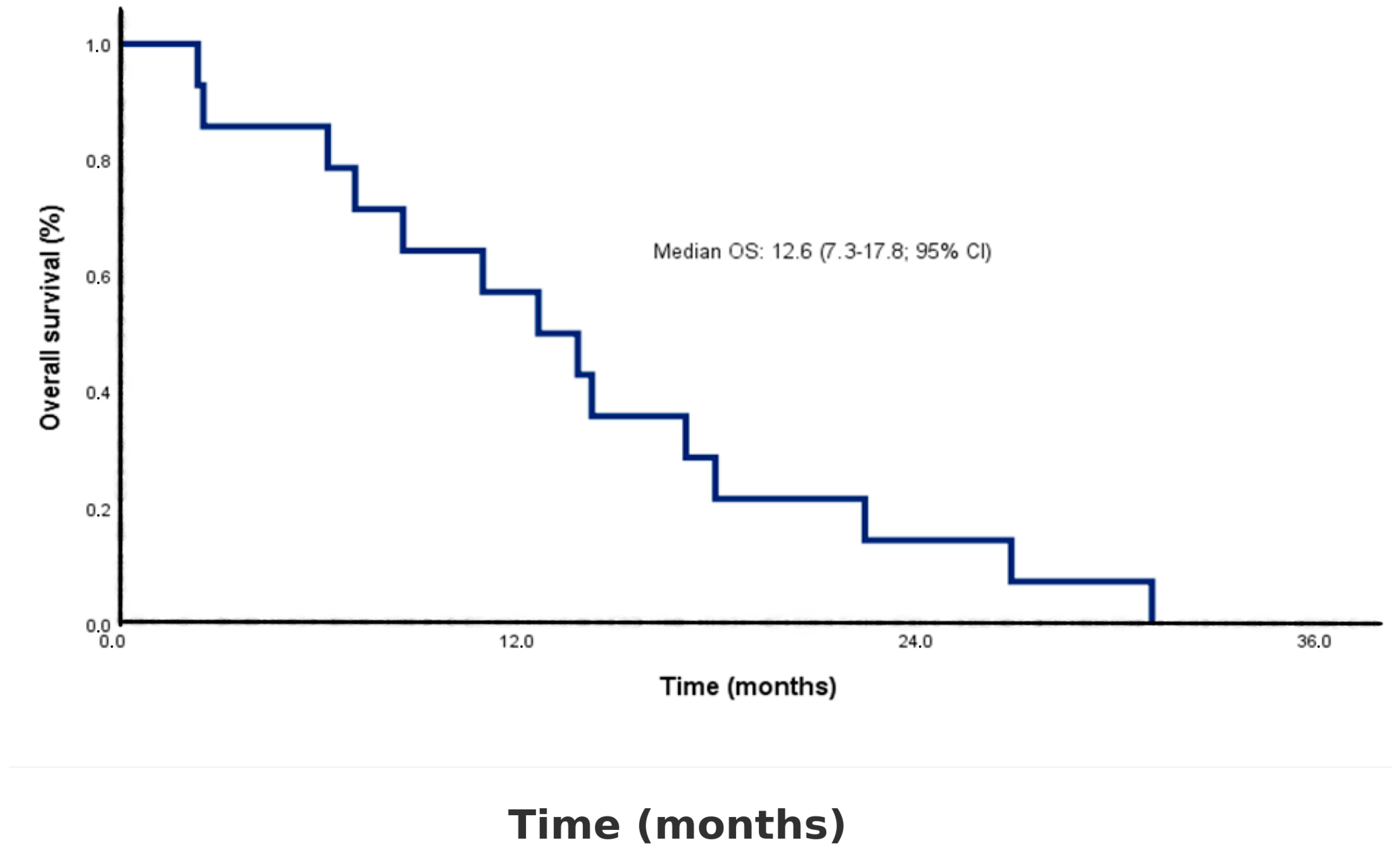 Diagnostics 15 02086 g001 Diagnostics 15 02086 g001