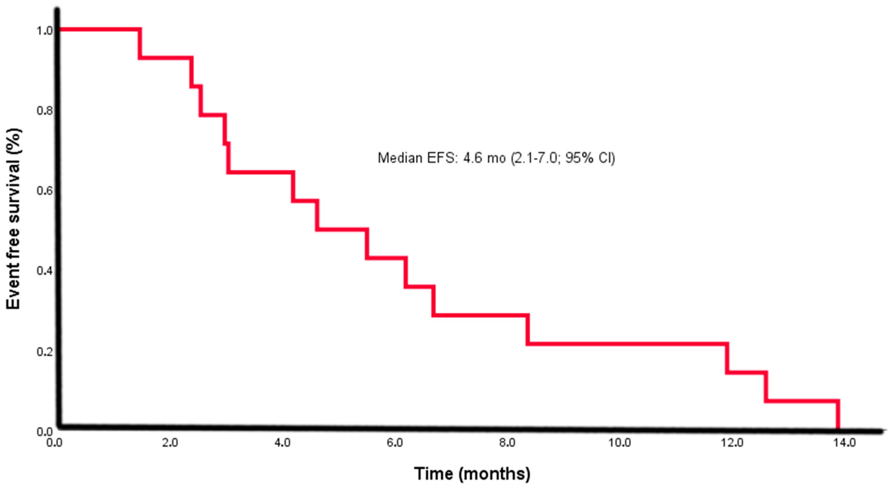 Diagnostics 15 02086 g002 Diagnostics 15 02086 g002