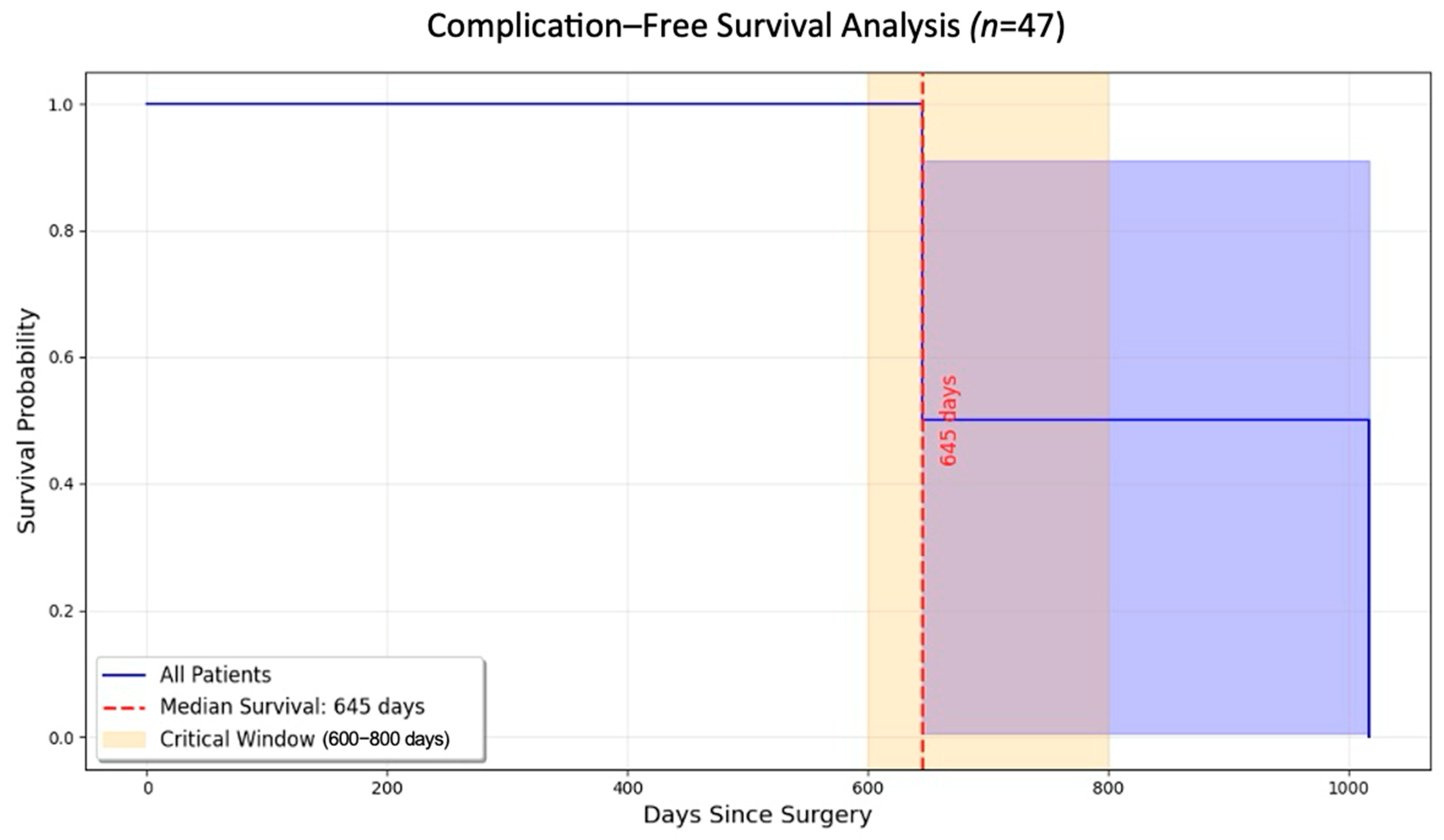 Diagnostics 15 02089 g005