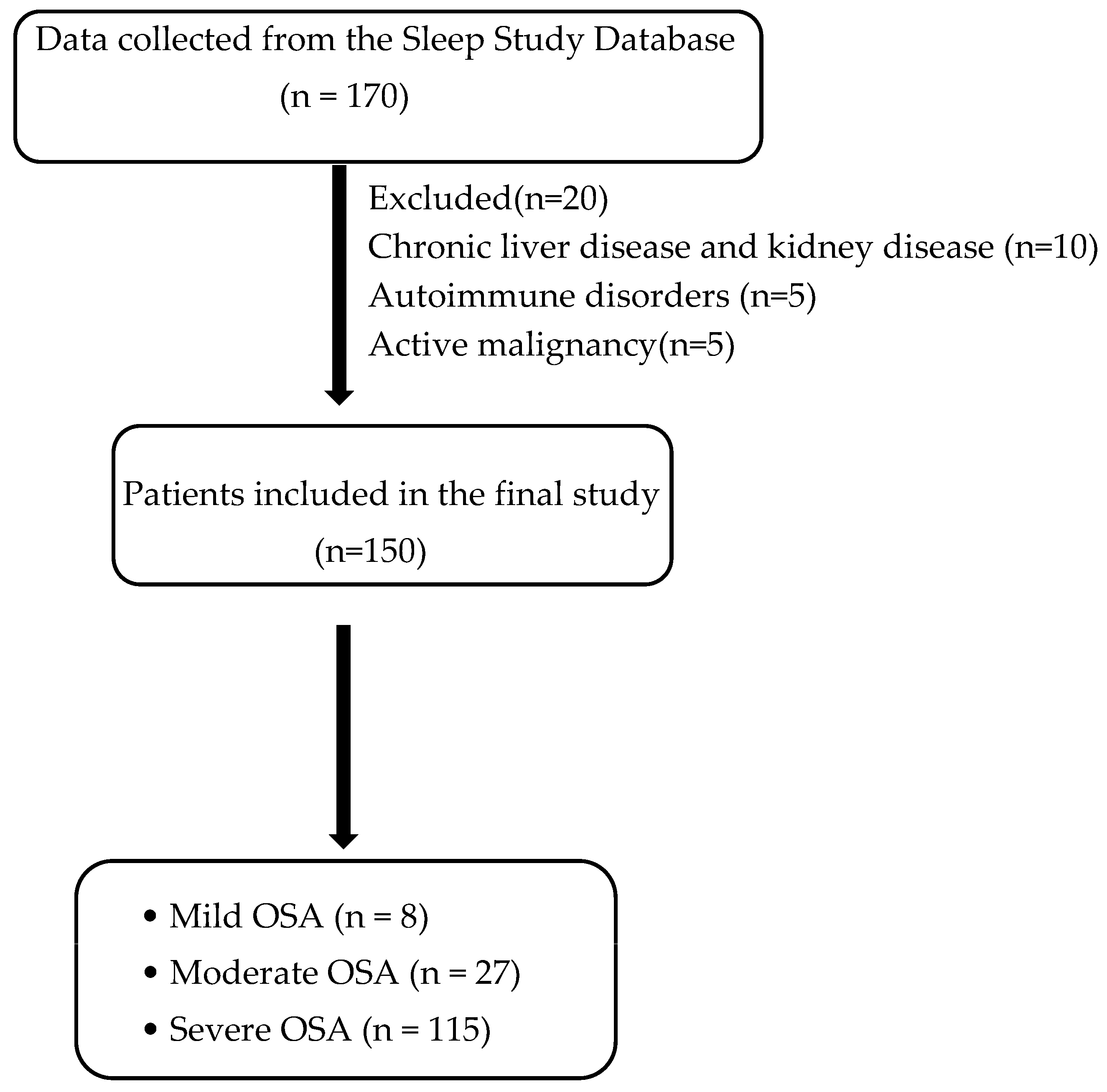 Diagnostics 15 02091 g001