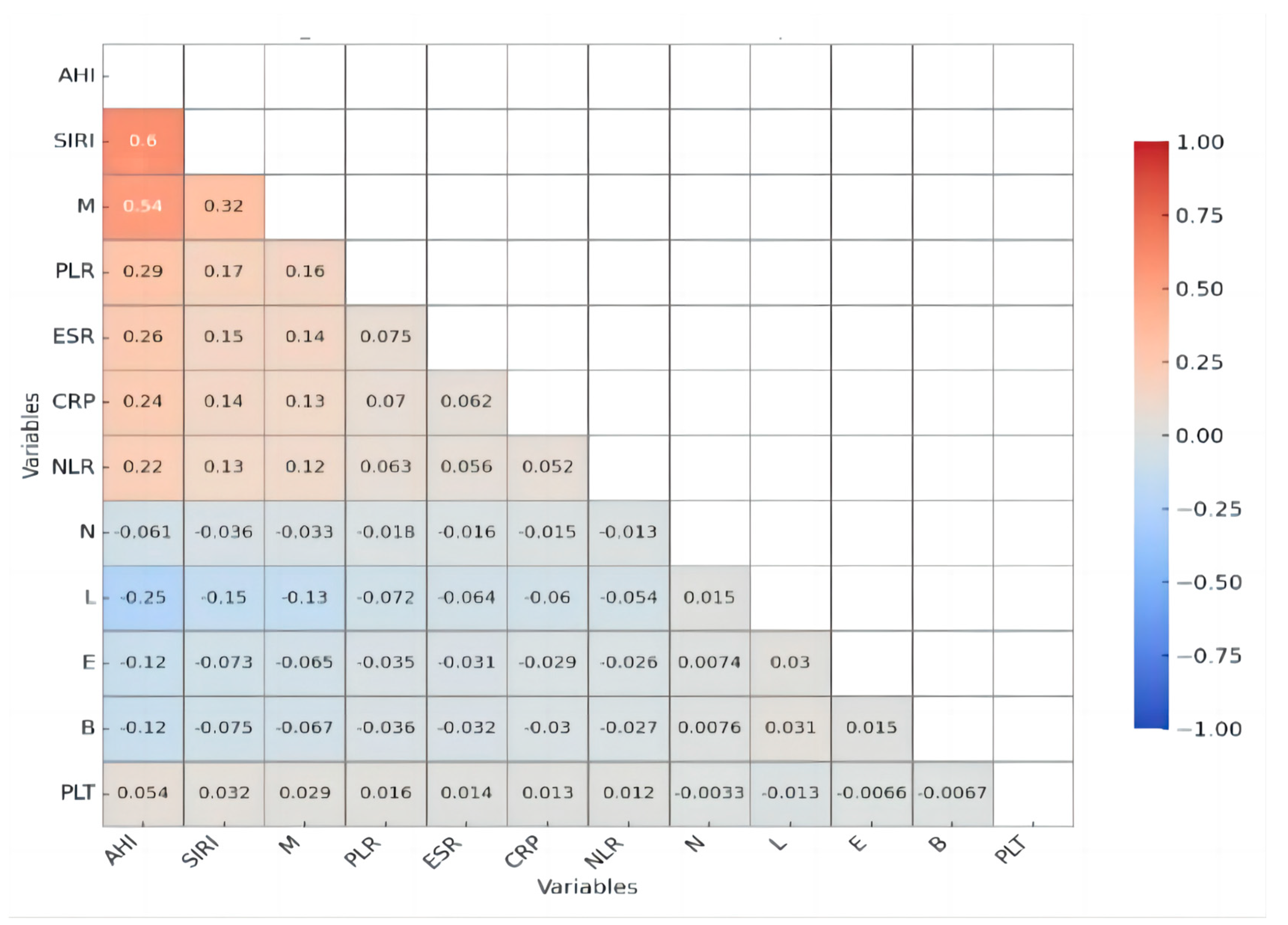 Diagnostics 15 02091 g003