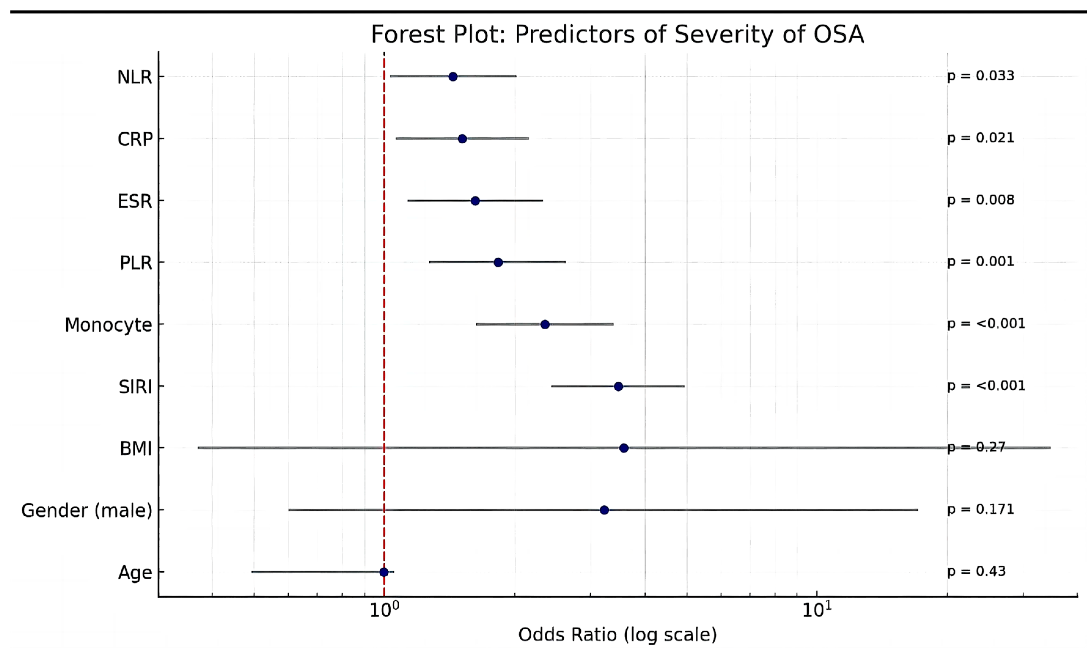 Diagnostics 15 02091 g004
