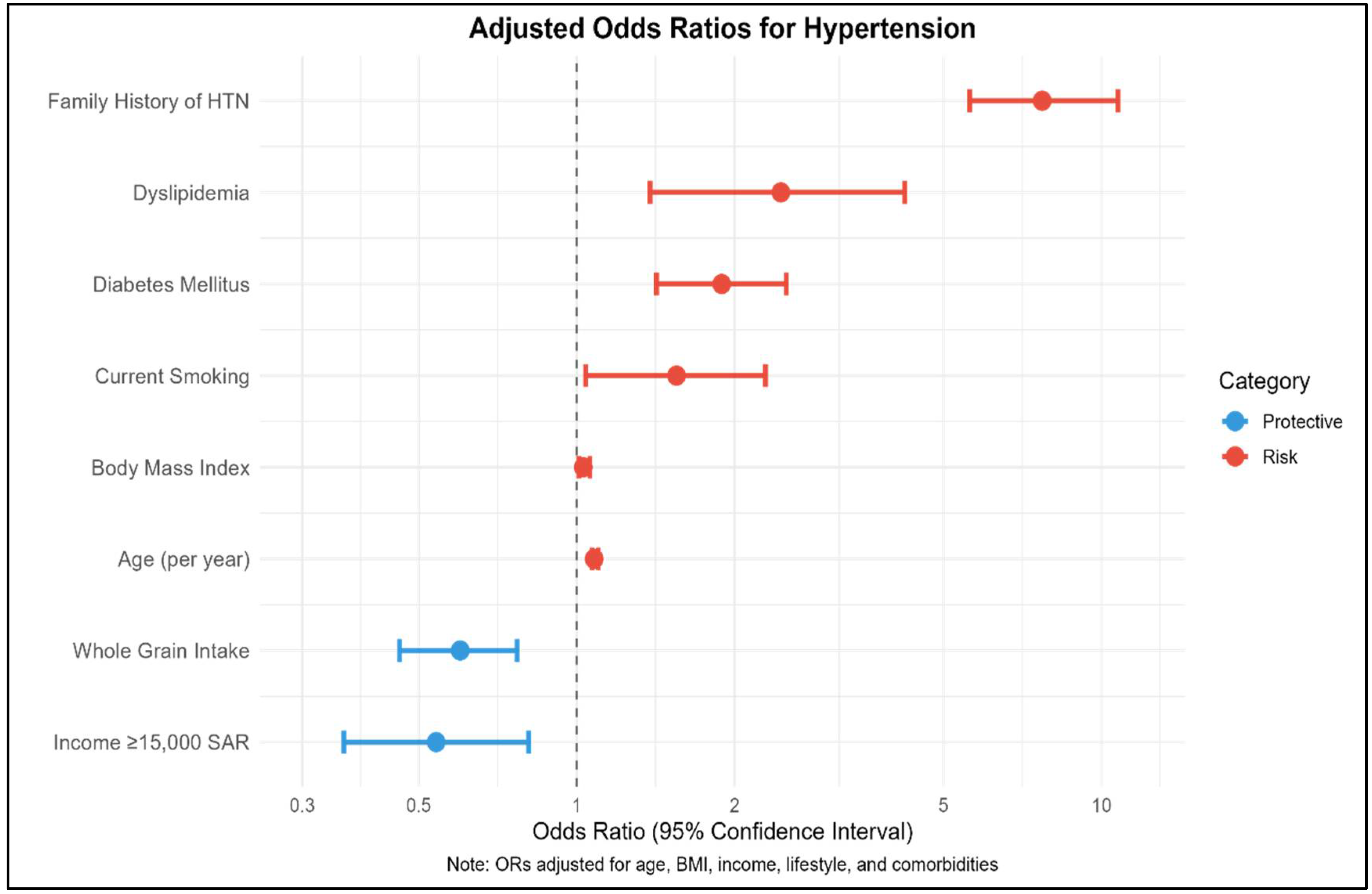 Diagnostics 15 02097 g002
