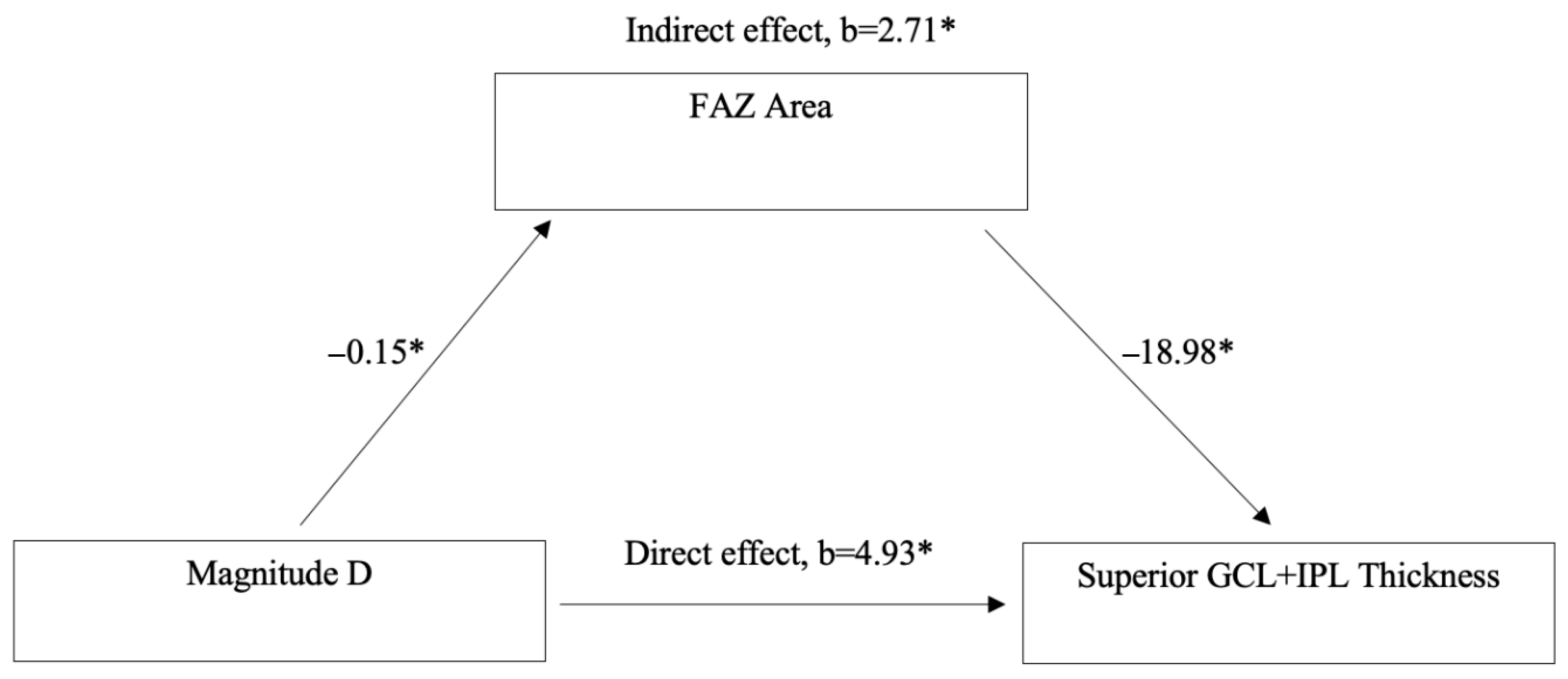 Diagnostics 15 02103 g004