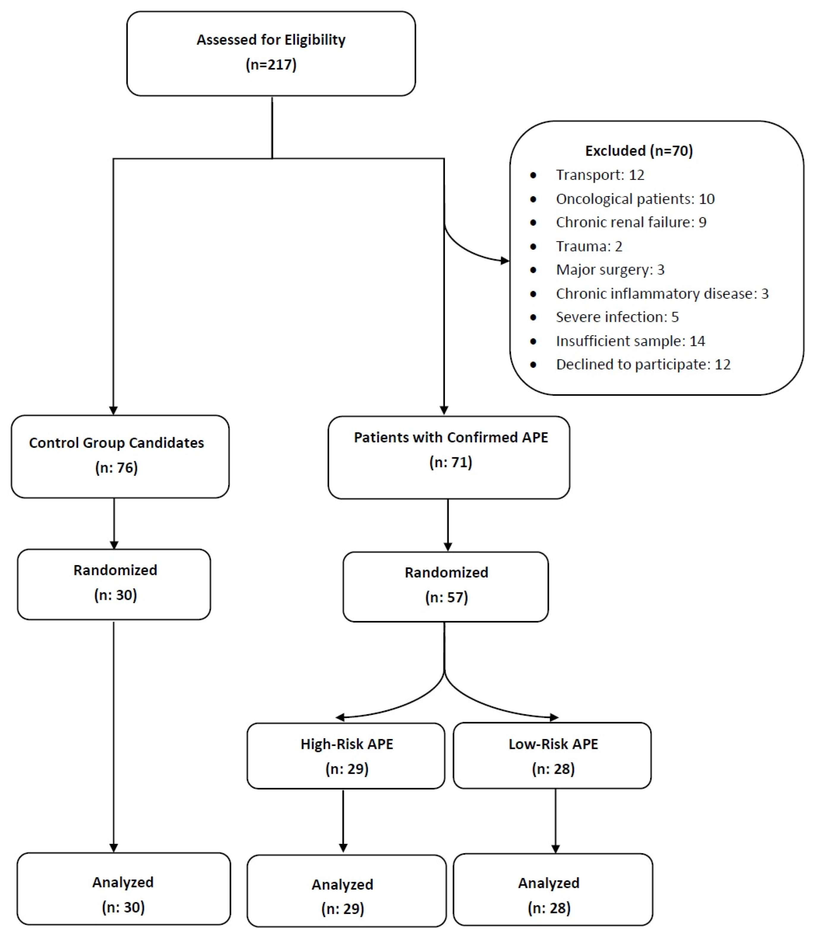 Diagnostics 15 02105 g002