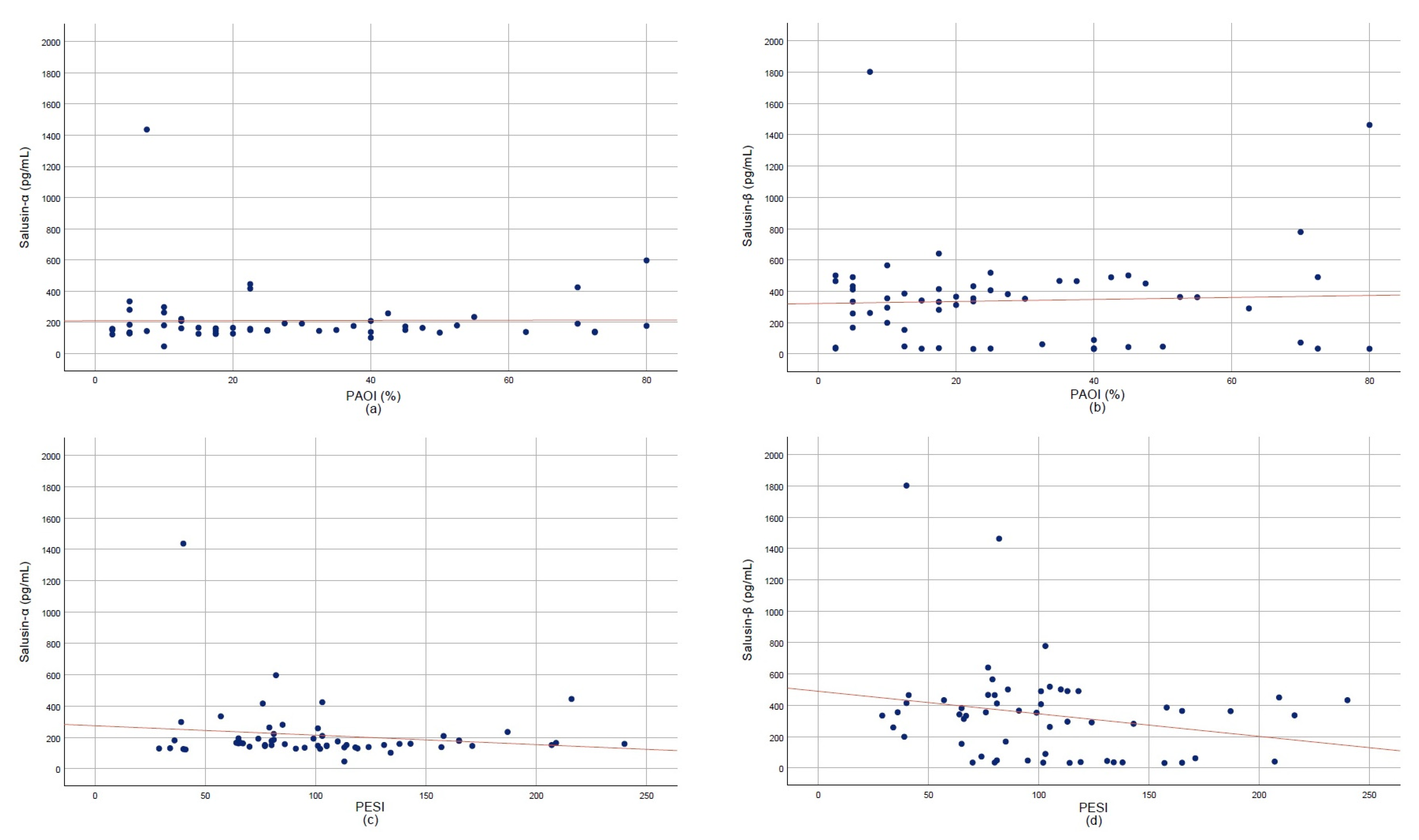 Diagnostics 15 02105 g004