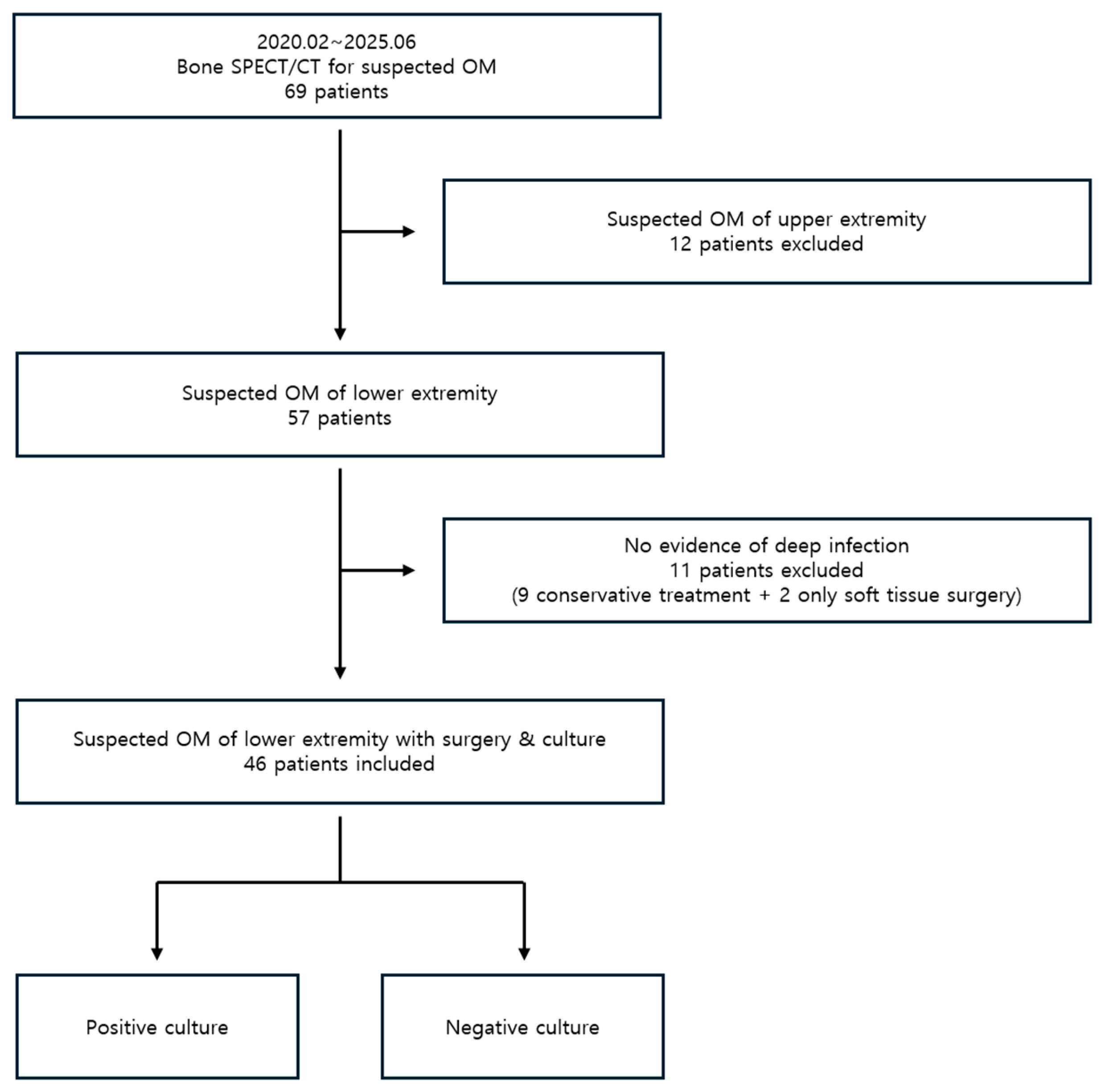 Diagnostics 15 02109 g001