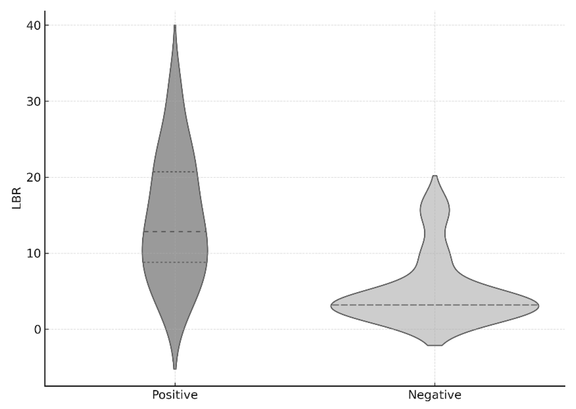 Diagnostics 15 02109 g003