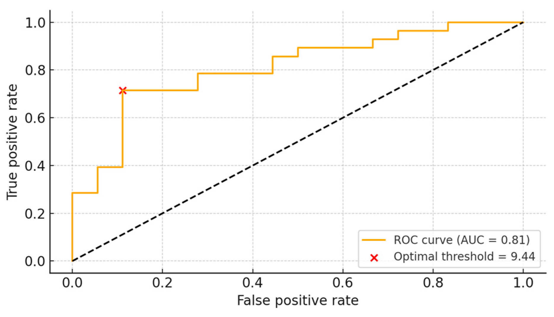 Diagnostics 15 02109 g004