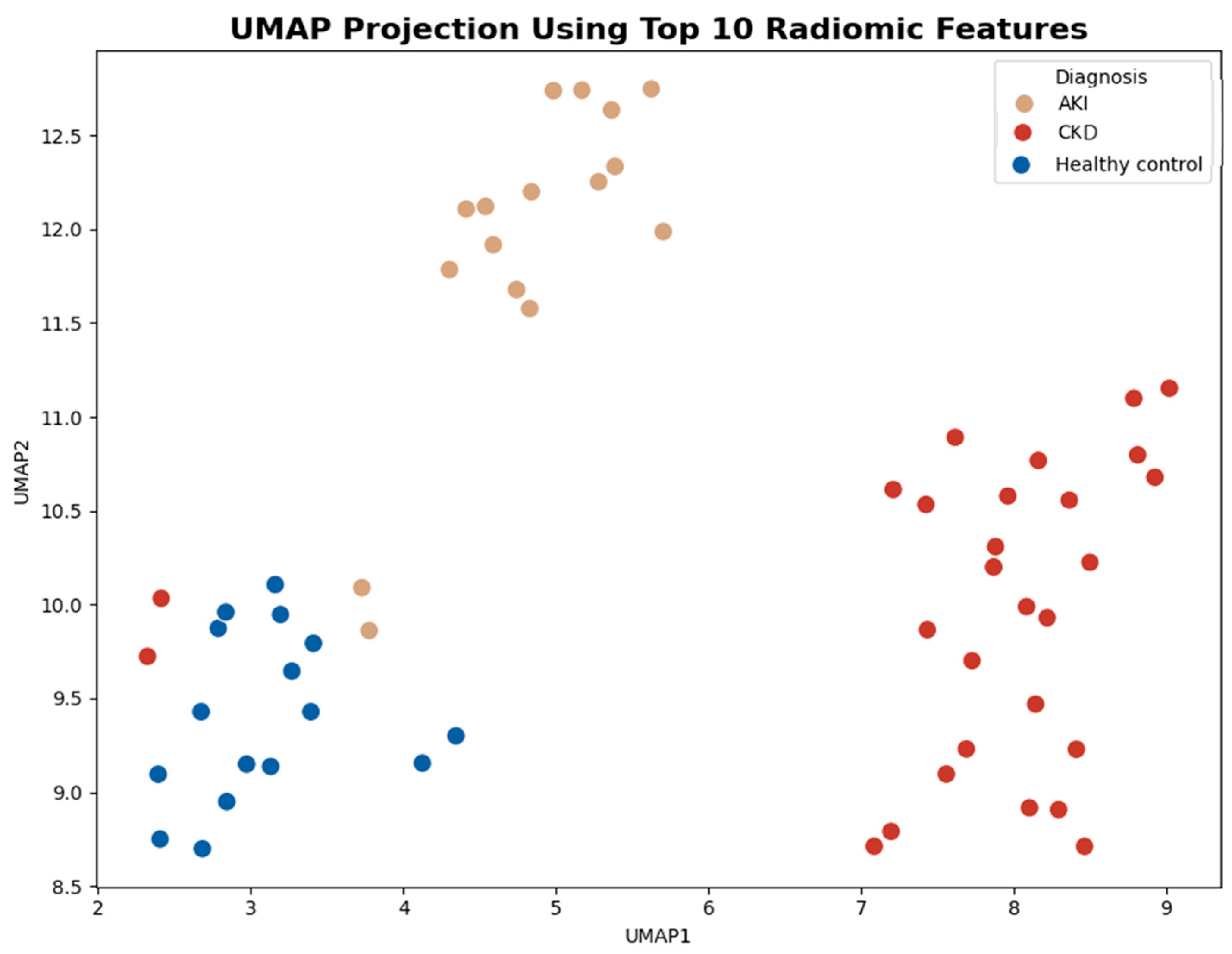 Diagnostics 15 02112 g004 Diagnostics 15 02112 g004