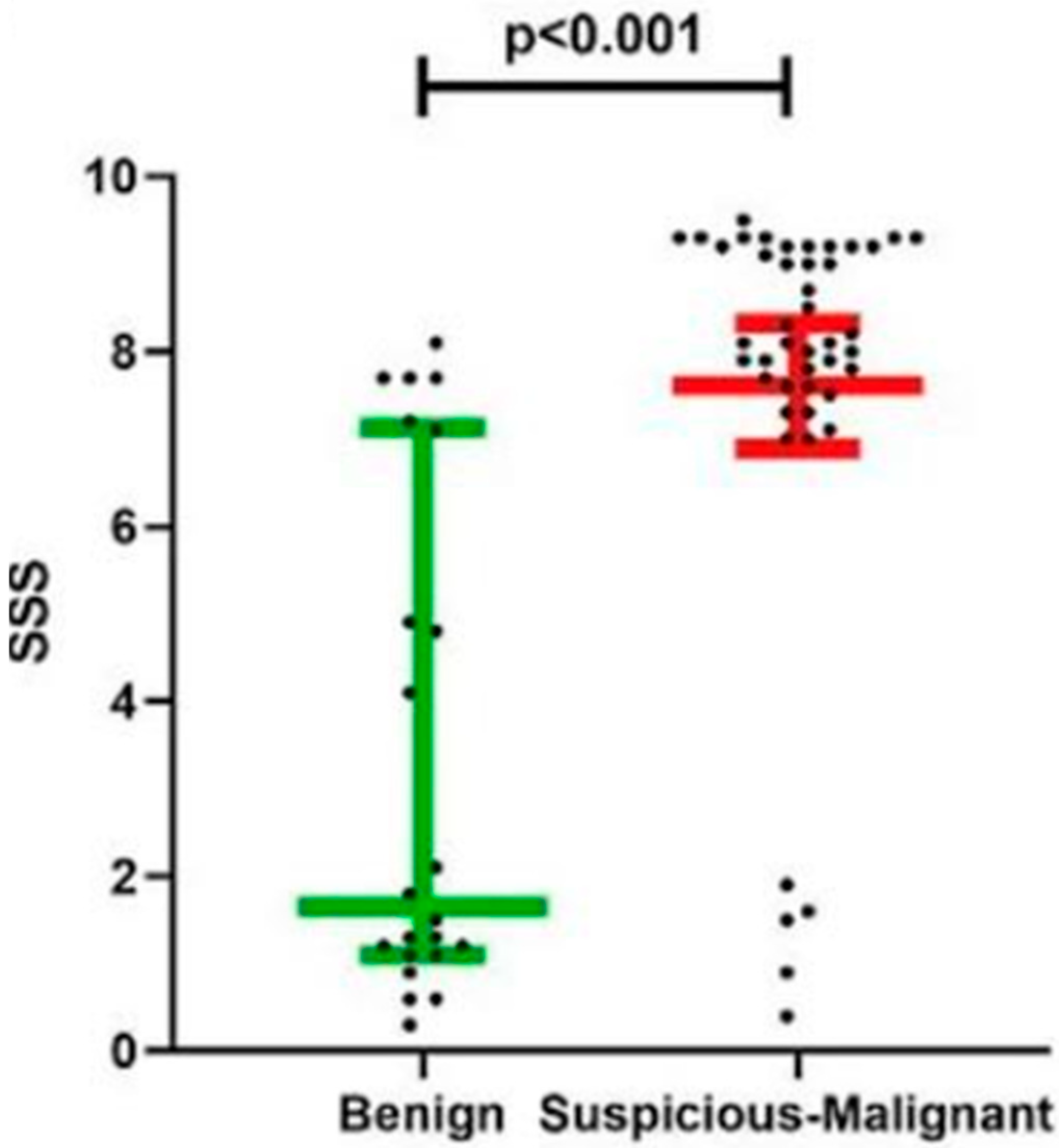 Diagnostics 15 02116 g002