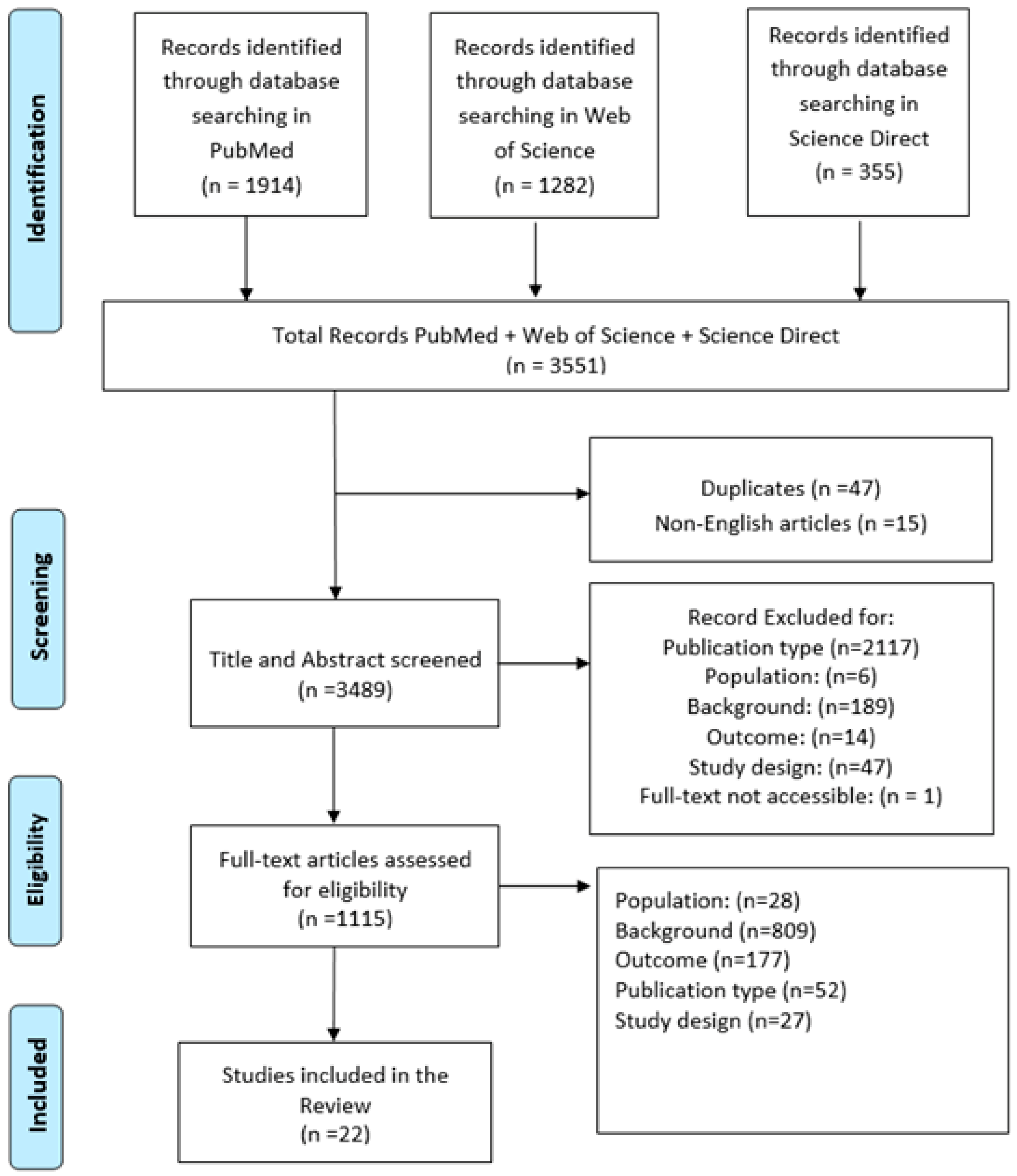 Diagnostics 15 02118 g001 Diagnostics 15 02118 g001