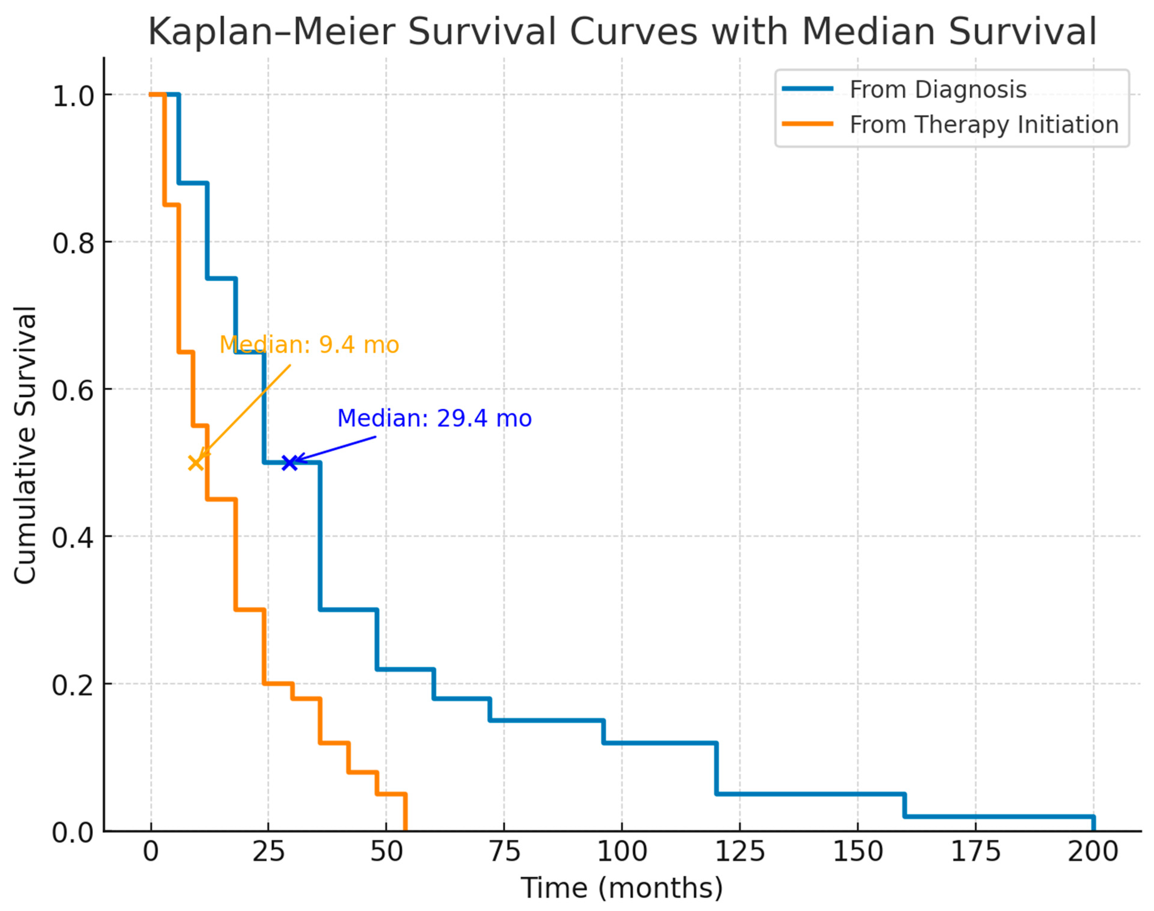 Diagnostics 15 02121 g001