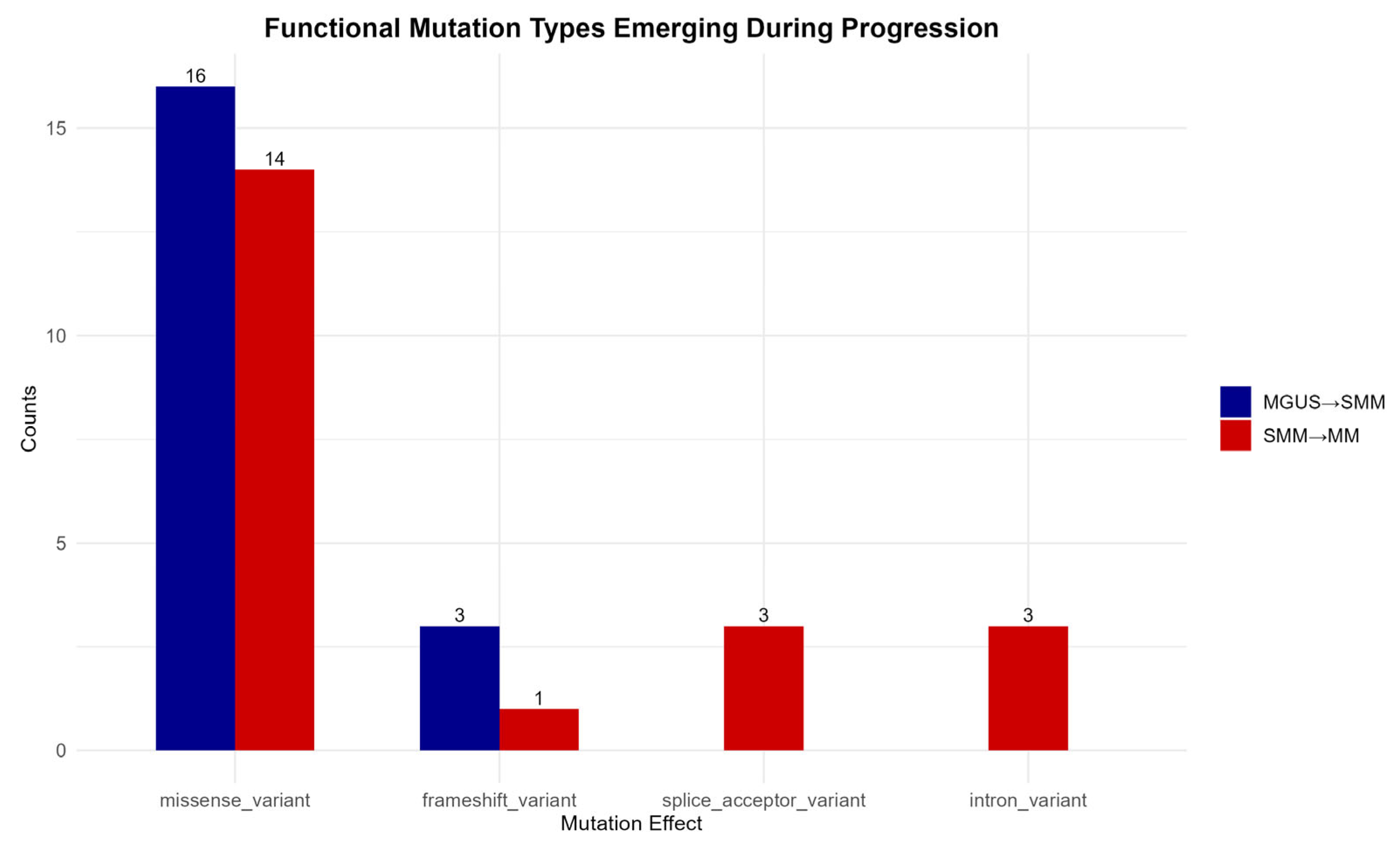 Diagnostics 15 02130 g006