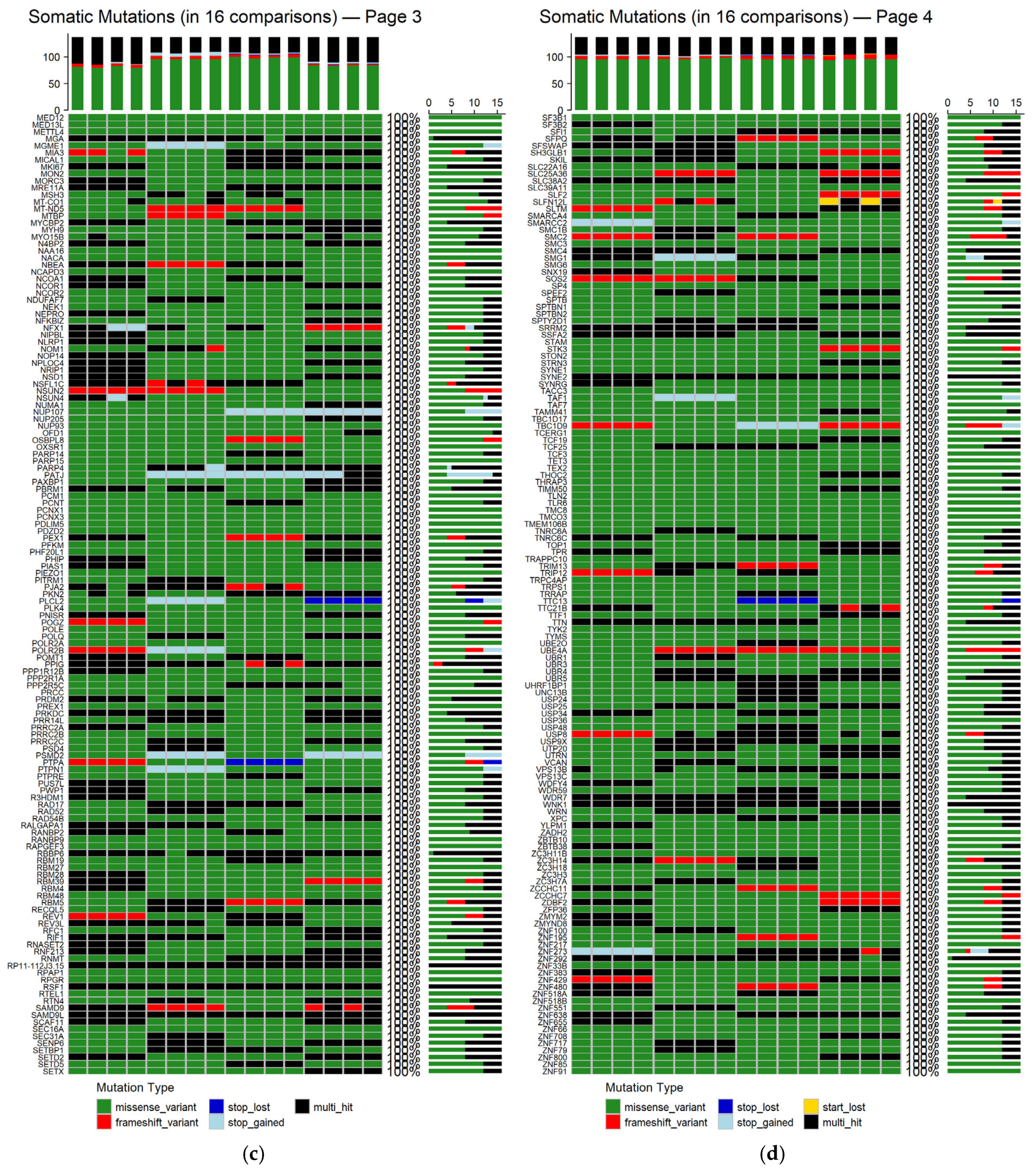 Diagnostics 15 02130 g0a2b