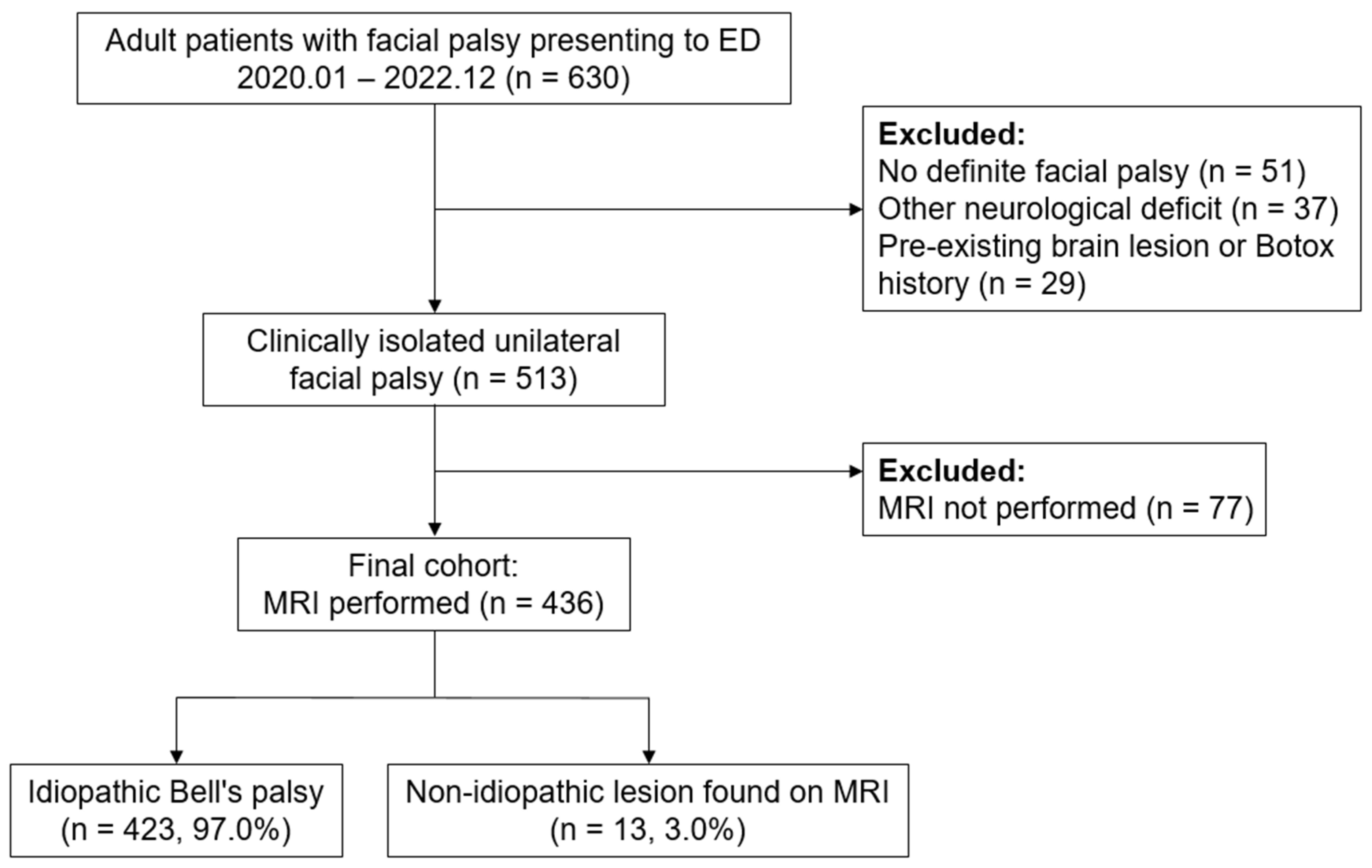 Diagnostics 15 02135 g001