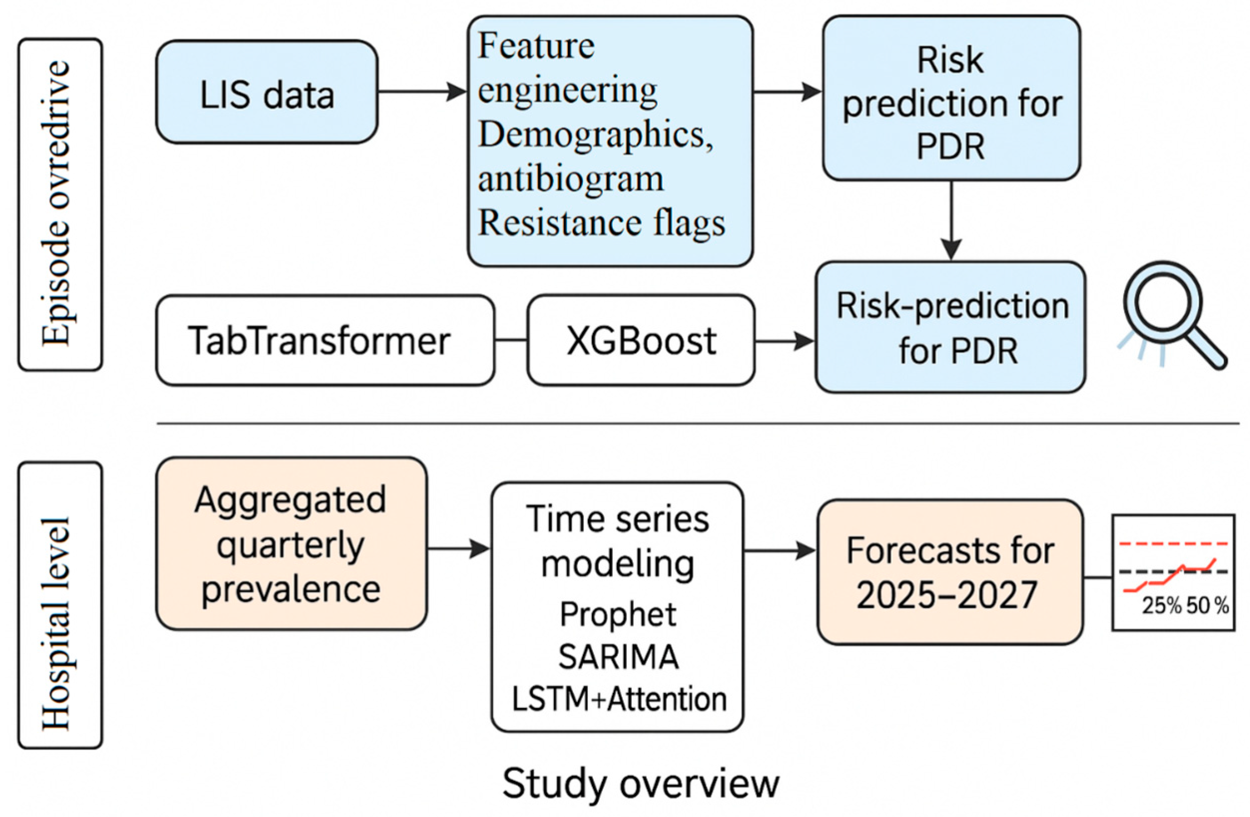 Diagnostics 15 02138 g001 Diagnostics 15 02138 g001