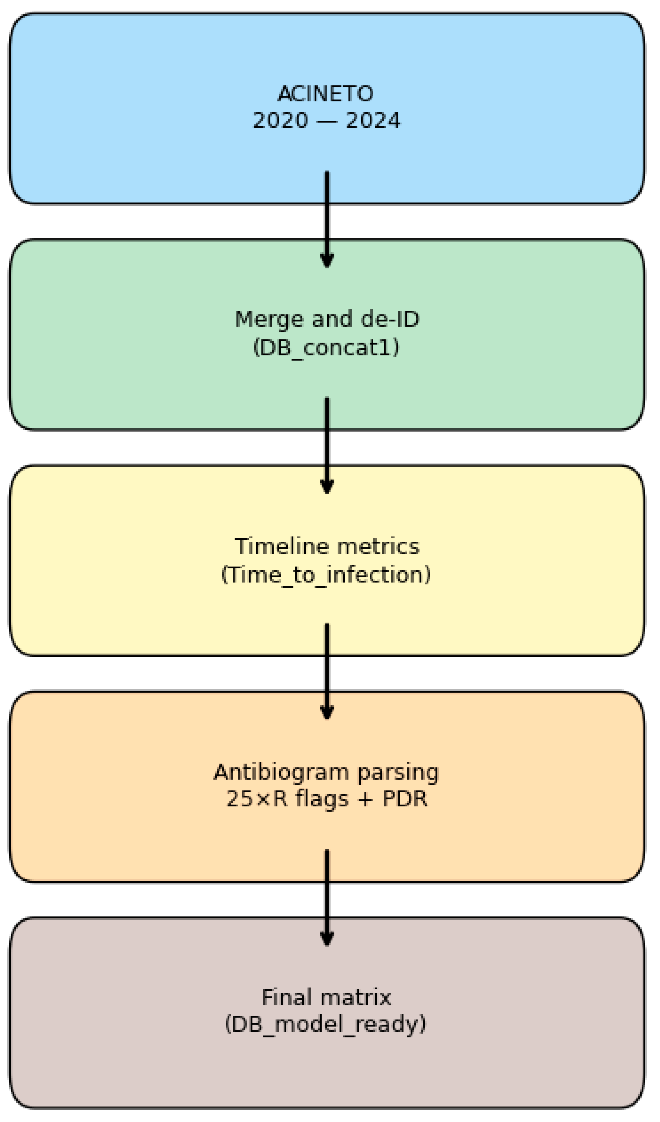 Diagnostics 15 02138 g002 Diagnostics 15 02138 g002