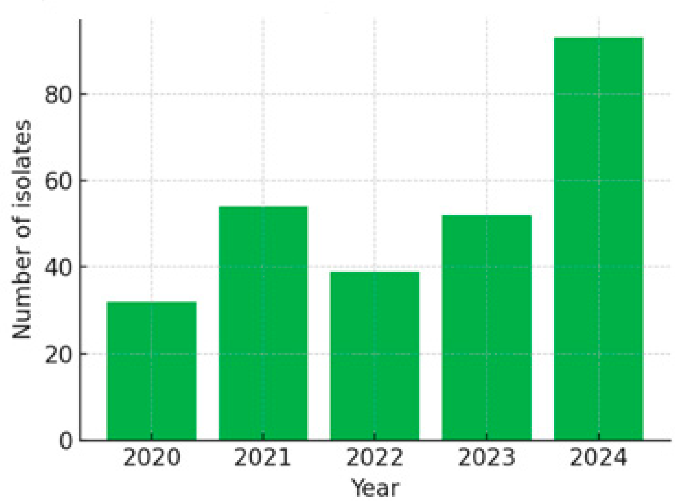 Diagnostics 15 02138 g003 Diagnostics 15 02138 g003