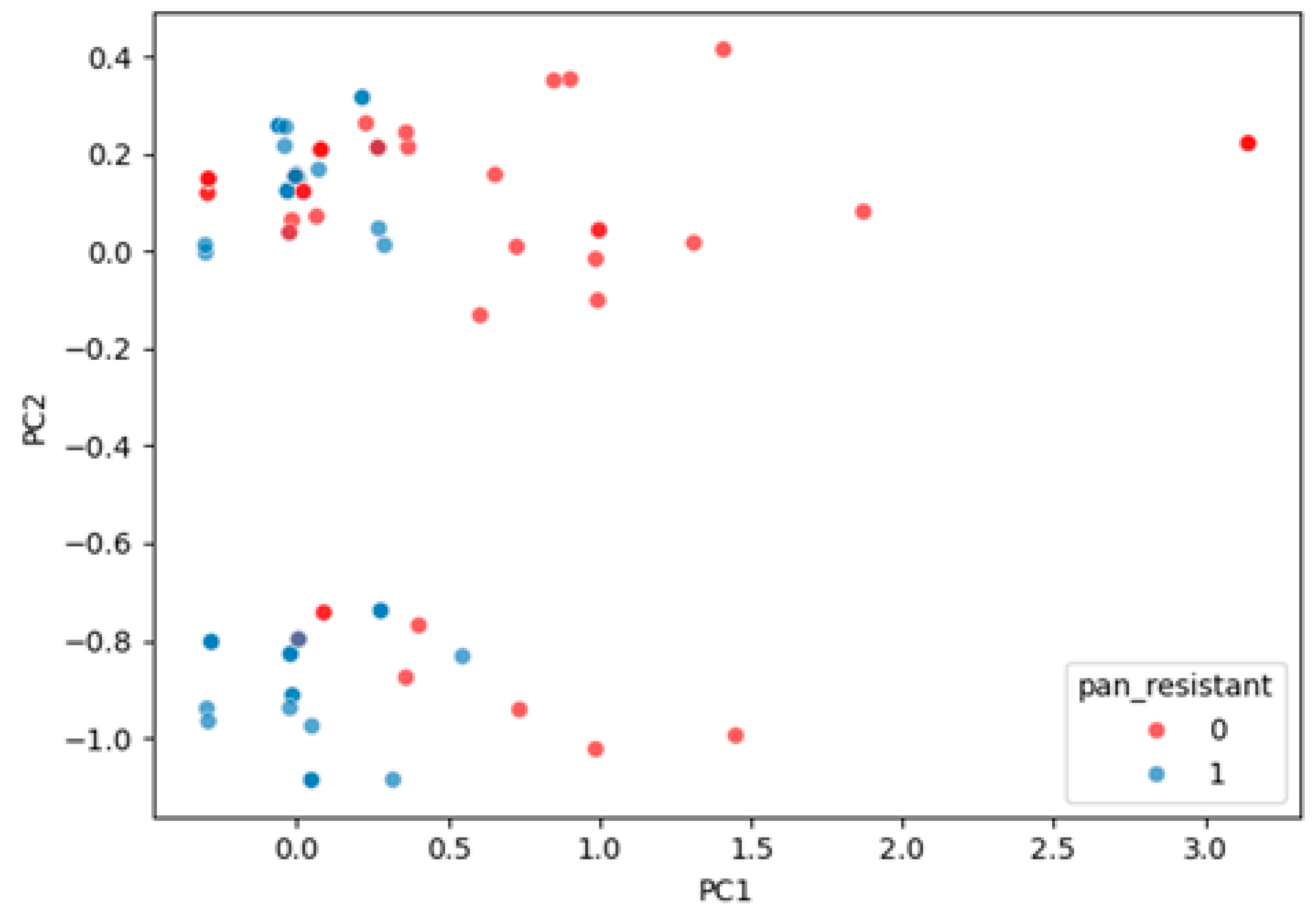 Diagnostics 15 02138 g007 Diagnostics 15 02138 g007
