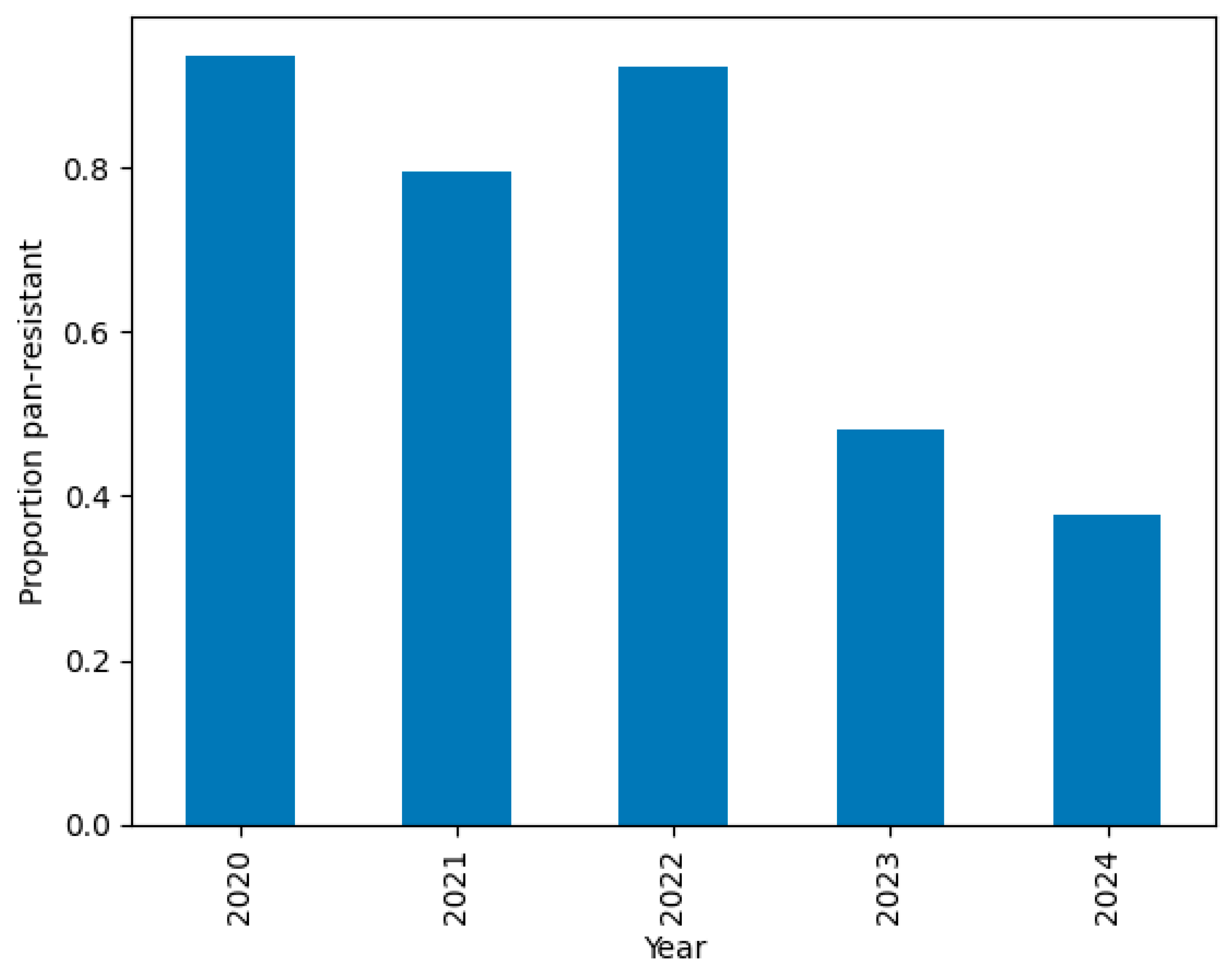 Diagnostics 15 02138 g008 Diagnostics 15 02138 g008
