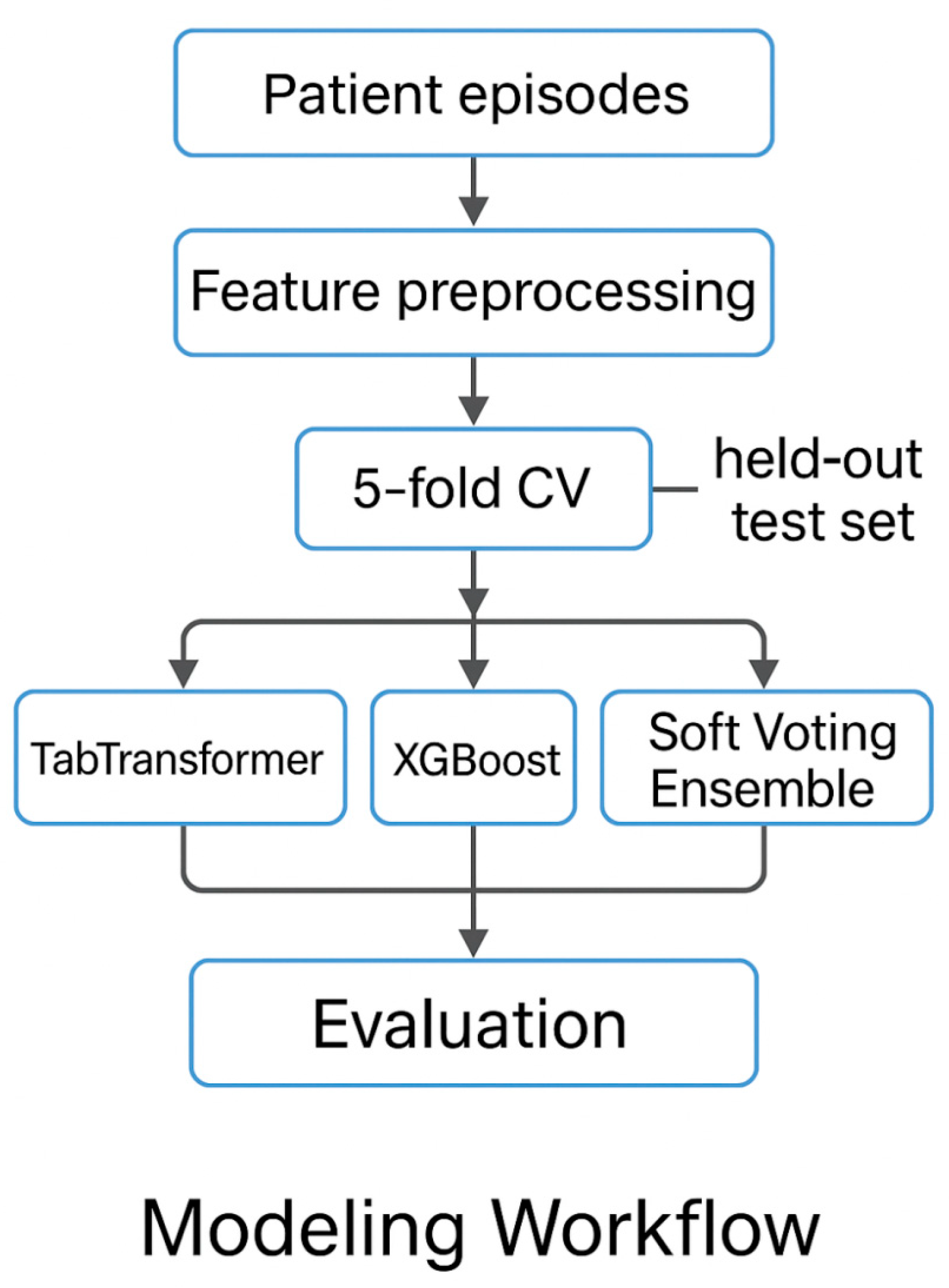 Diagnostics 15 02138 g011 Diagnostics 15 02138 g011