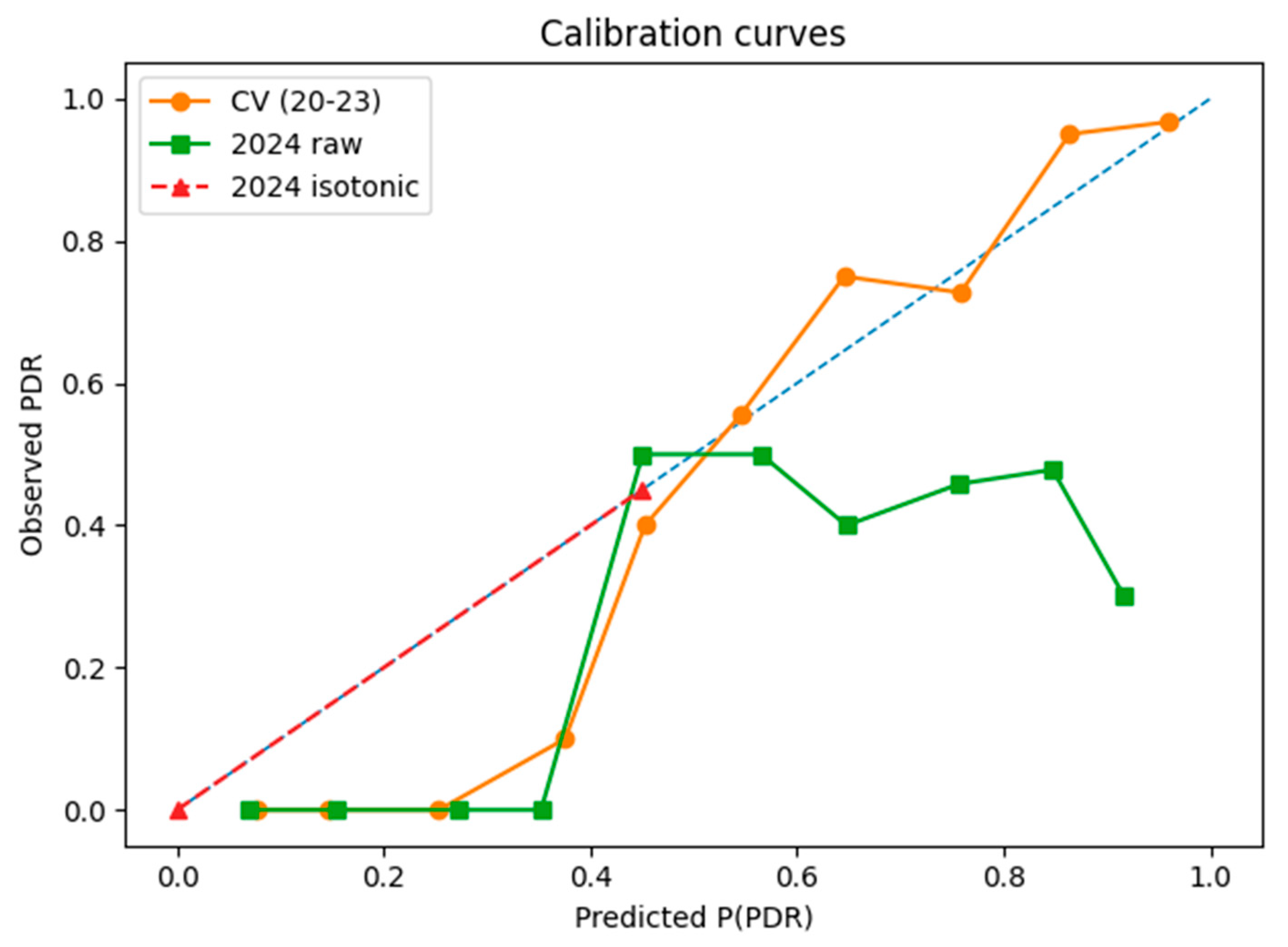 Diagnostics 15 02138 g014 Diagnostics 15 02138 g014