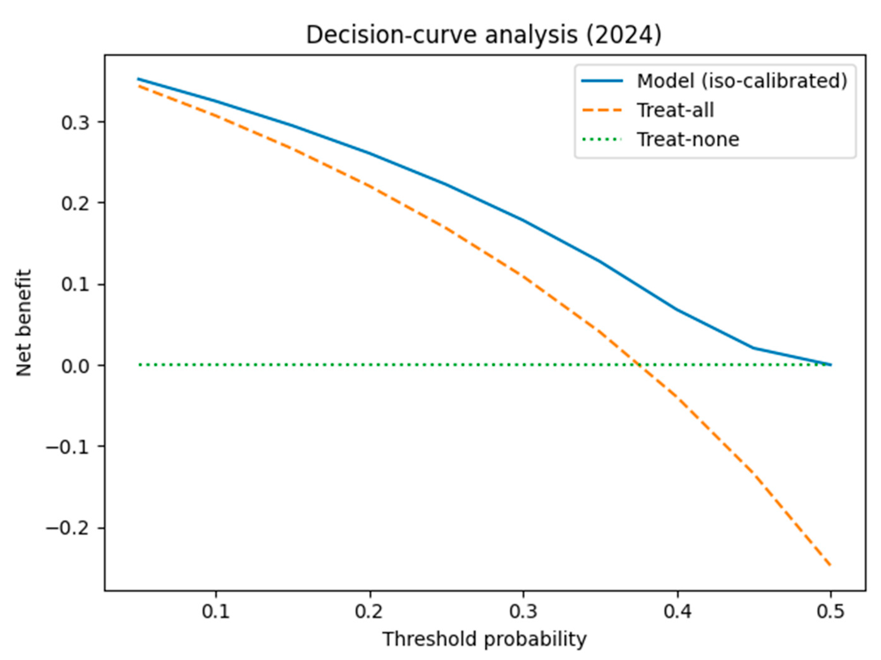 Diagnostics 15 02138 g015 Diagnostics 15 02138 g015