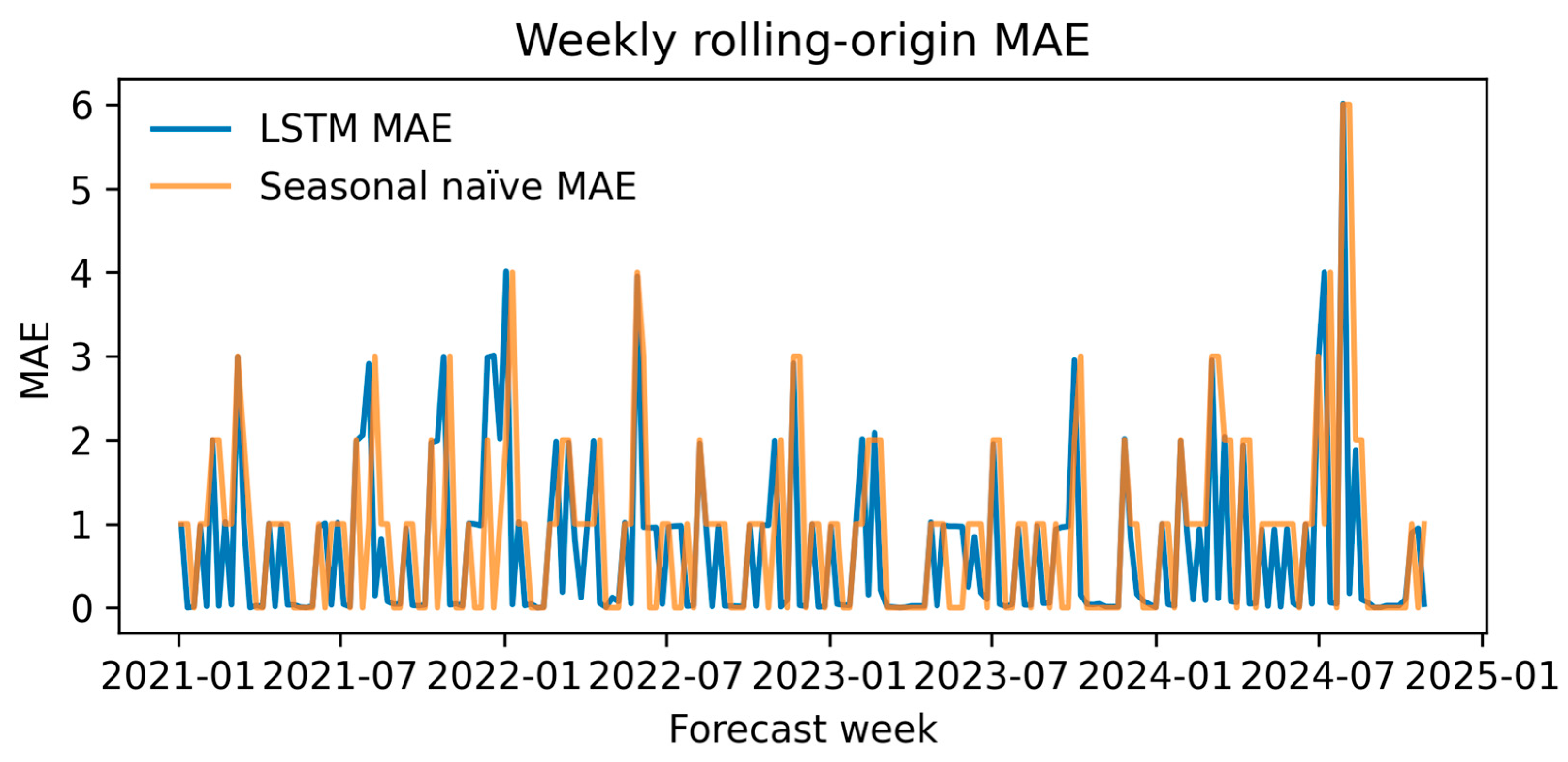 Diagnostics 15 02138 g018 Diagnostics 15 02138 g018
