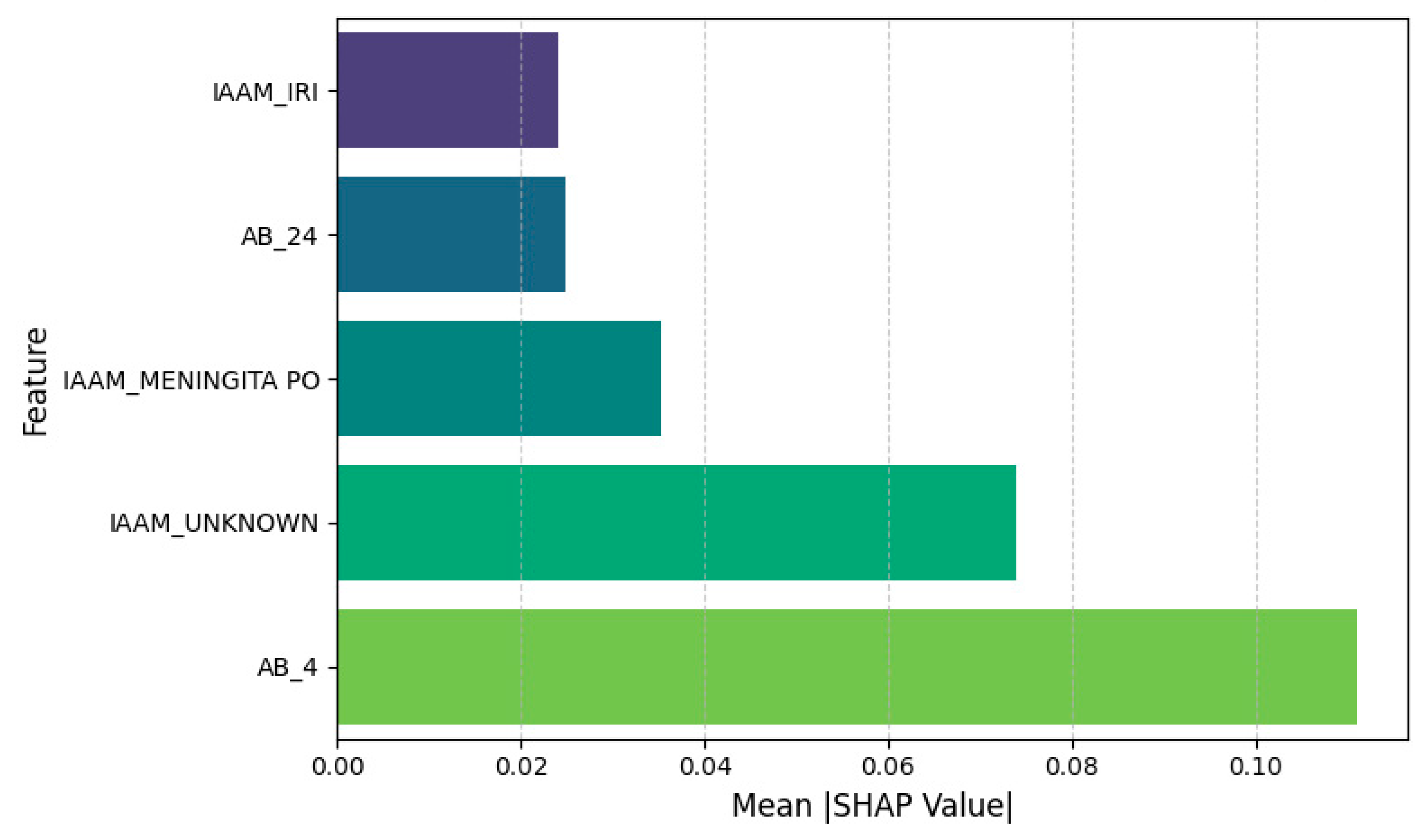 Diagnostics 15 02138 g019 Diagnostics 15 02138 g019