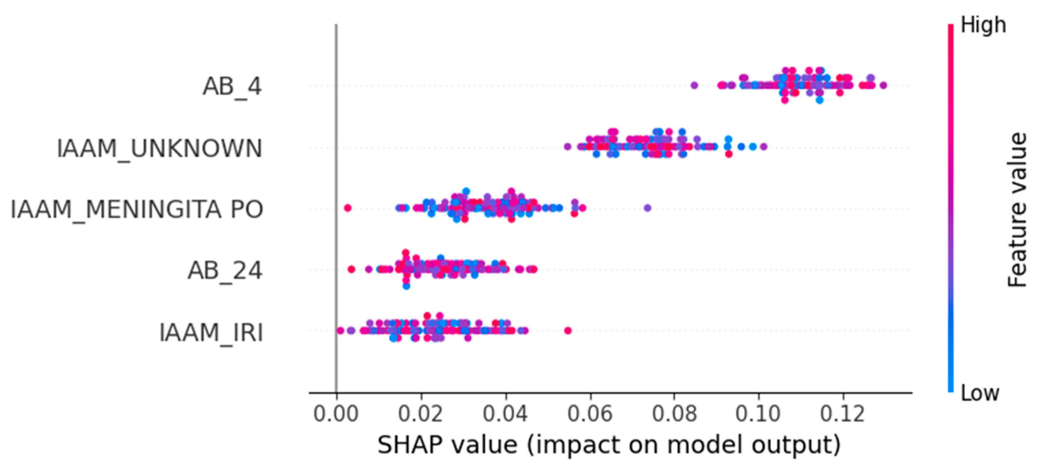 Diagnostics 15 02138 g020 Diagnostics 15 02138 g020