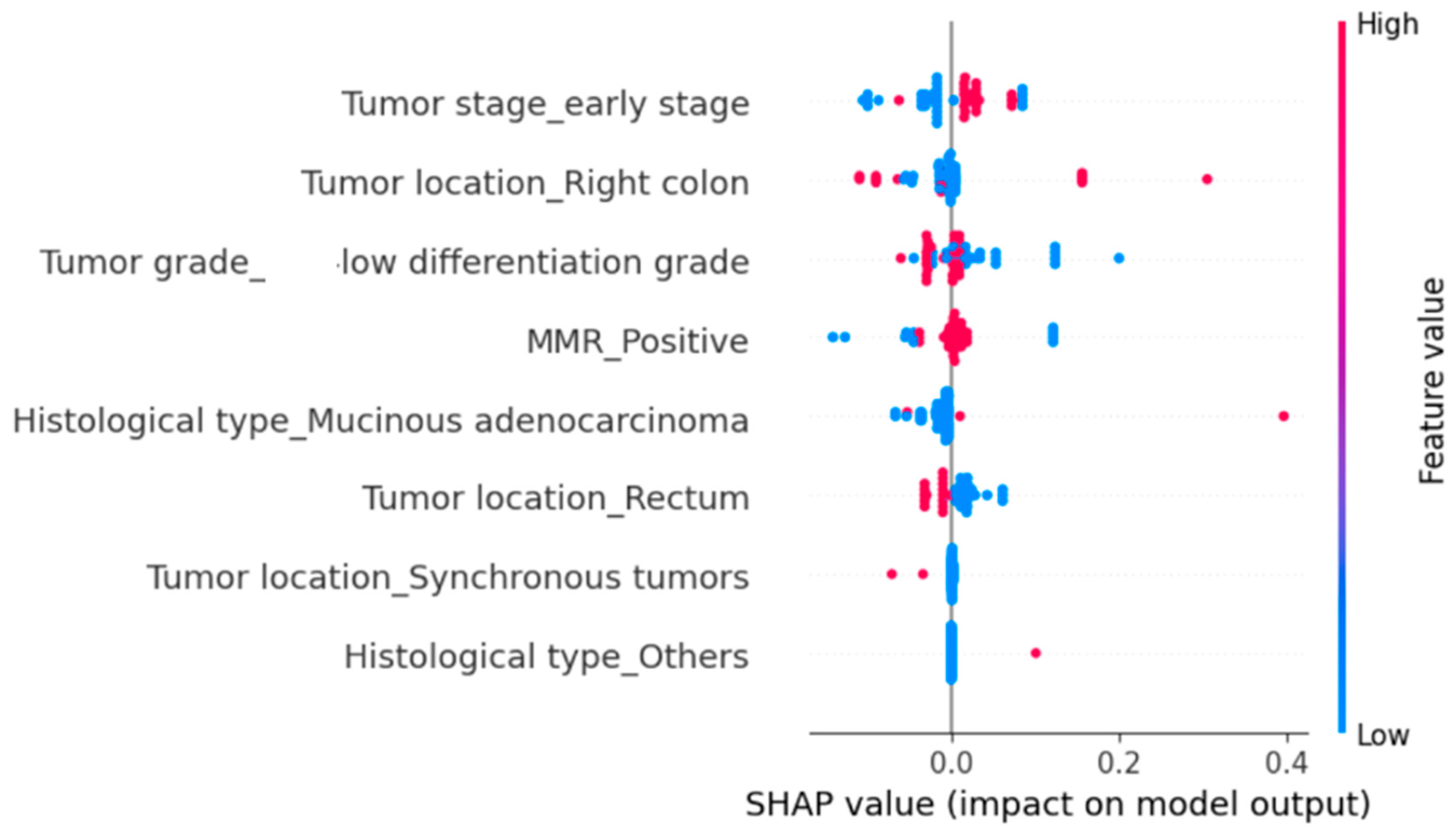 Diagnostics 15 02141 g003