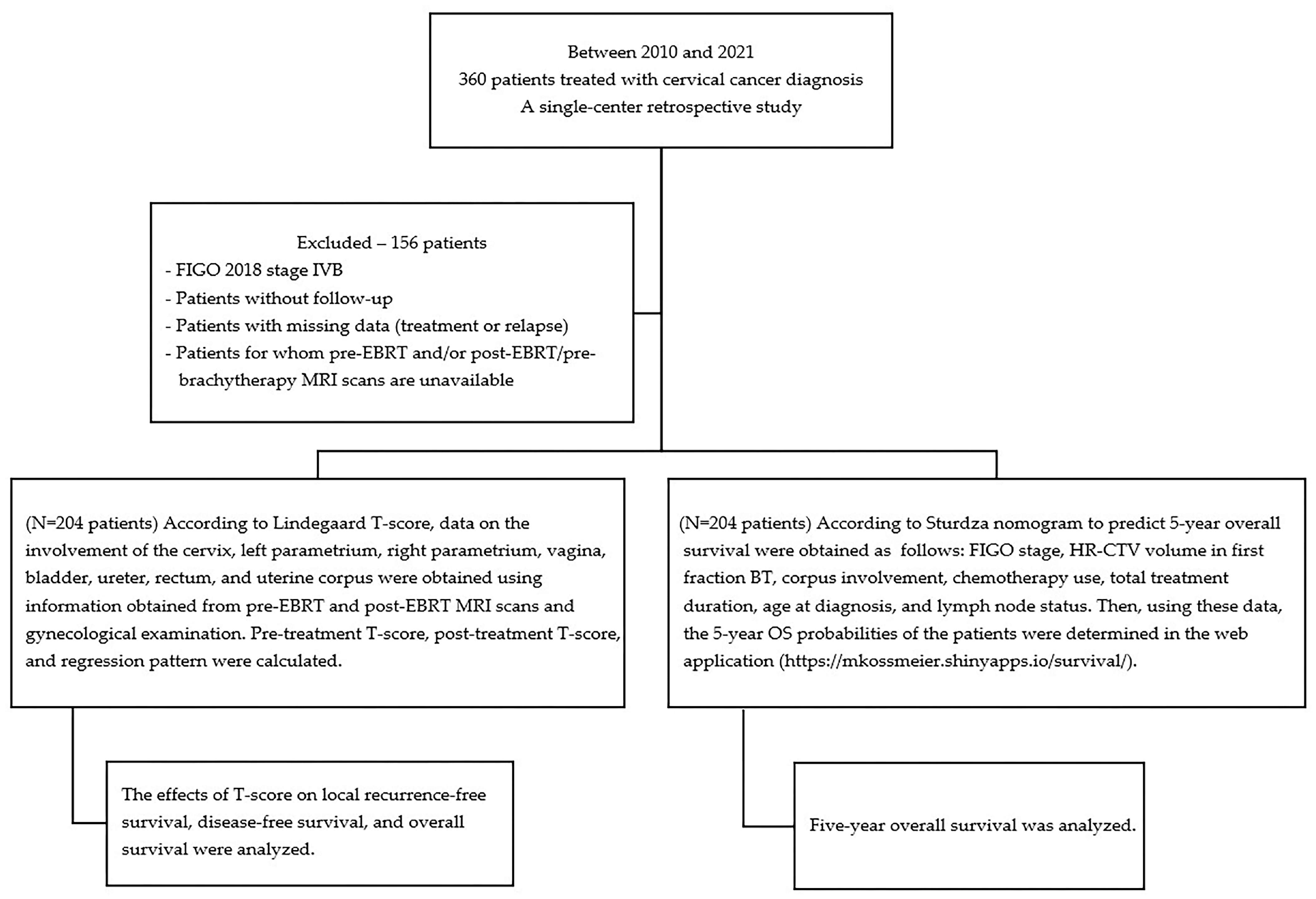 Diagnostics 15 02142 g001