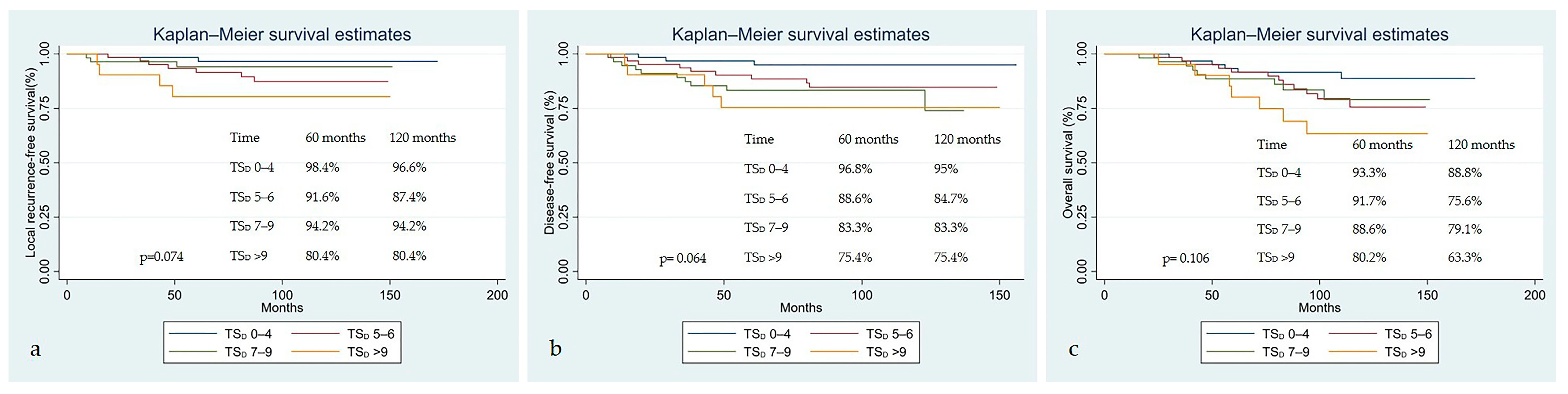 Diagnostics 15 02142 g003
