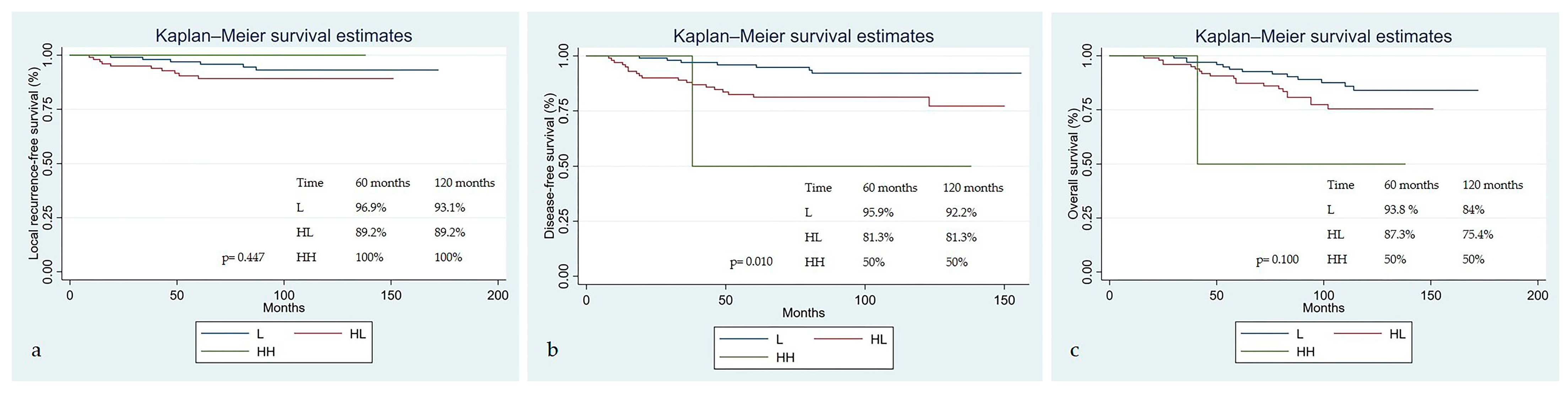 Diagnostics 15 02142 g004