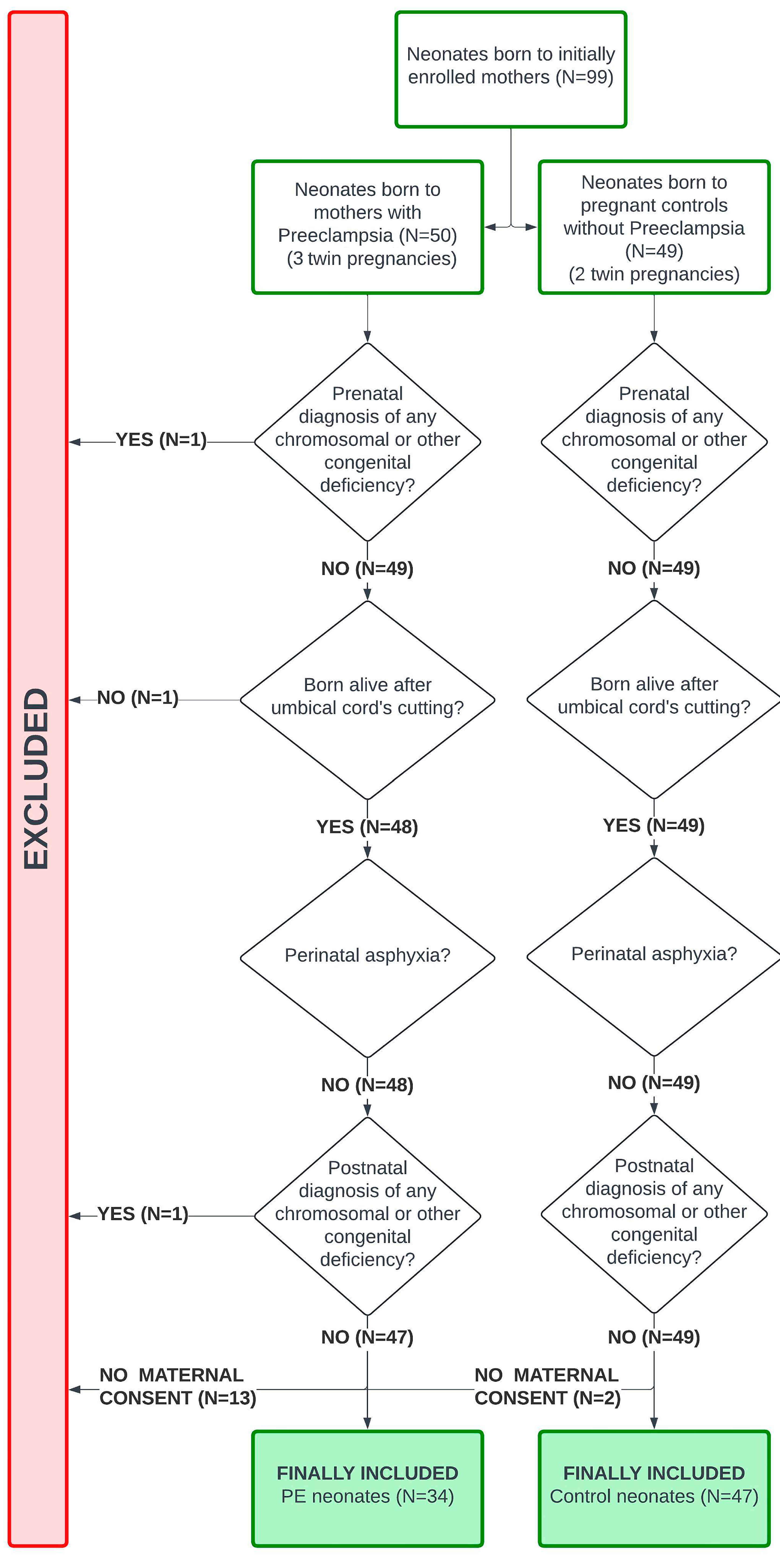 Diagnostics 15 02156 g002