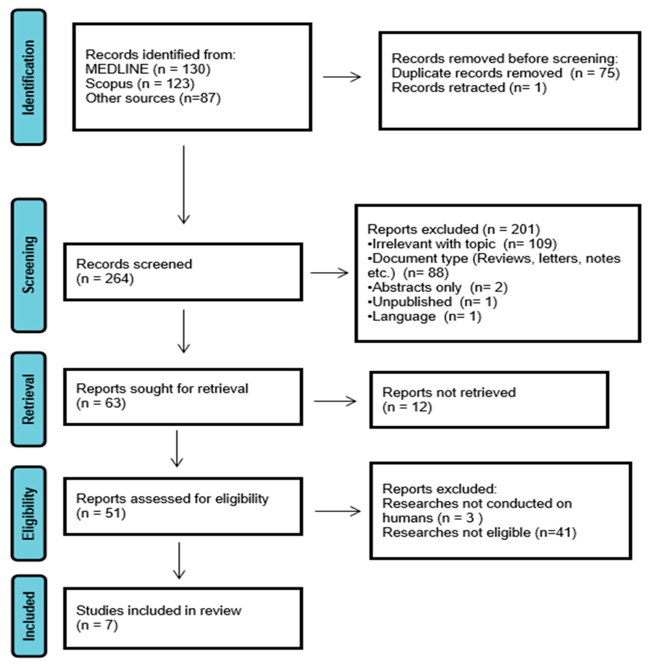Diagnostics 15 02159 g001 Diagnostics 15 02159 g001